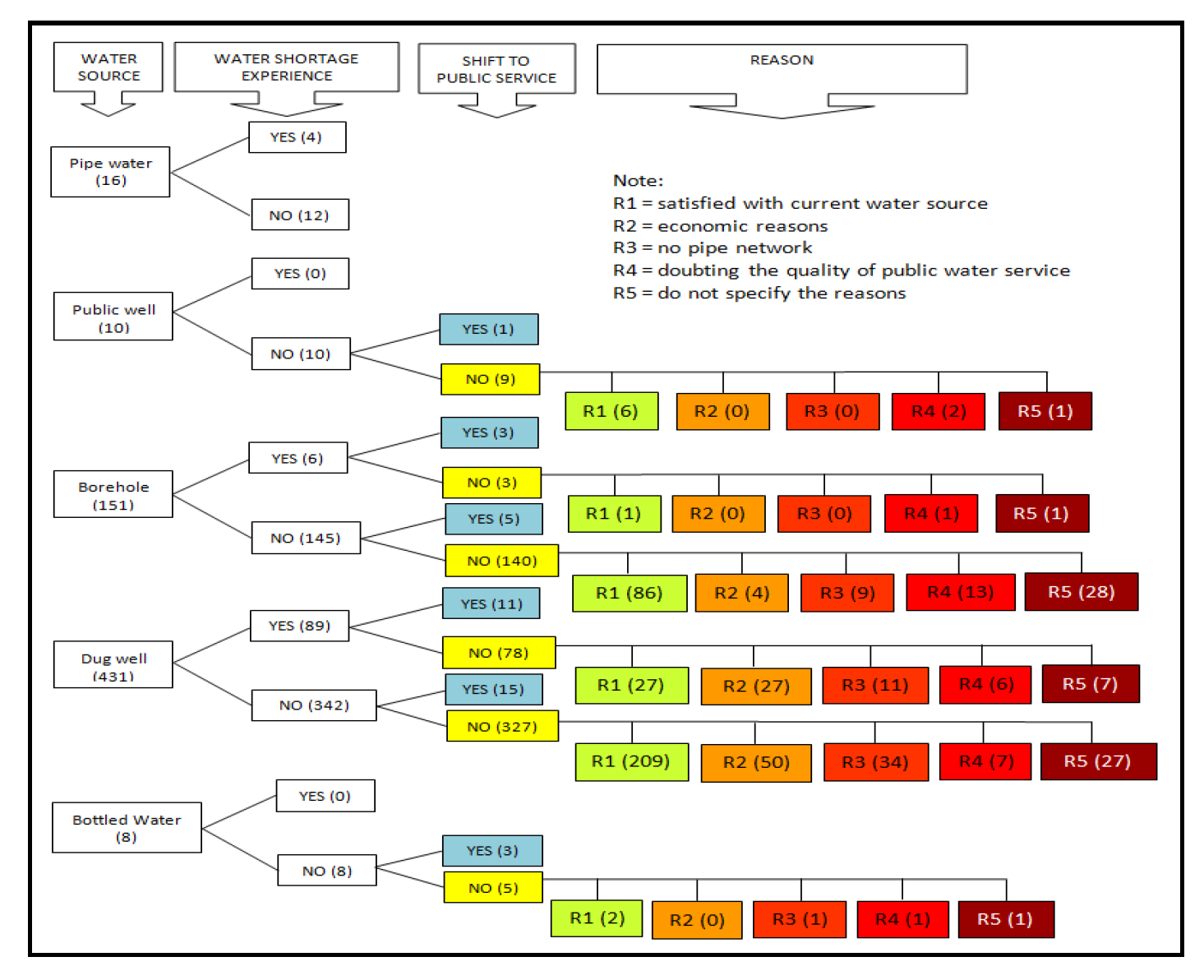 Sustainability 12 08956 g005