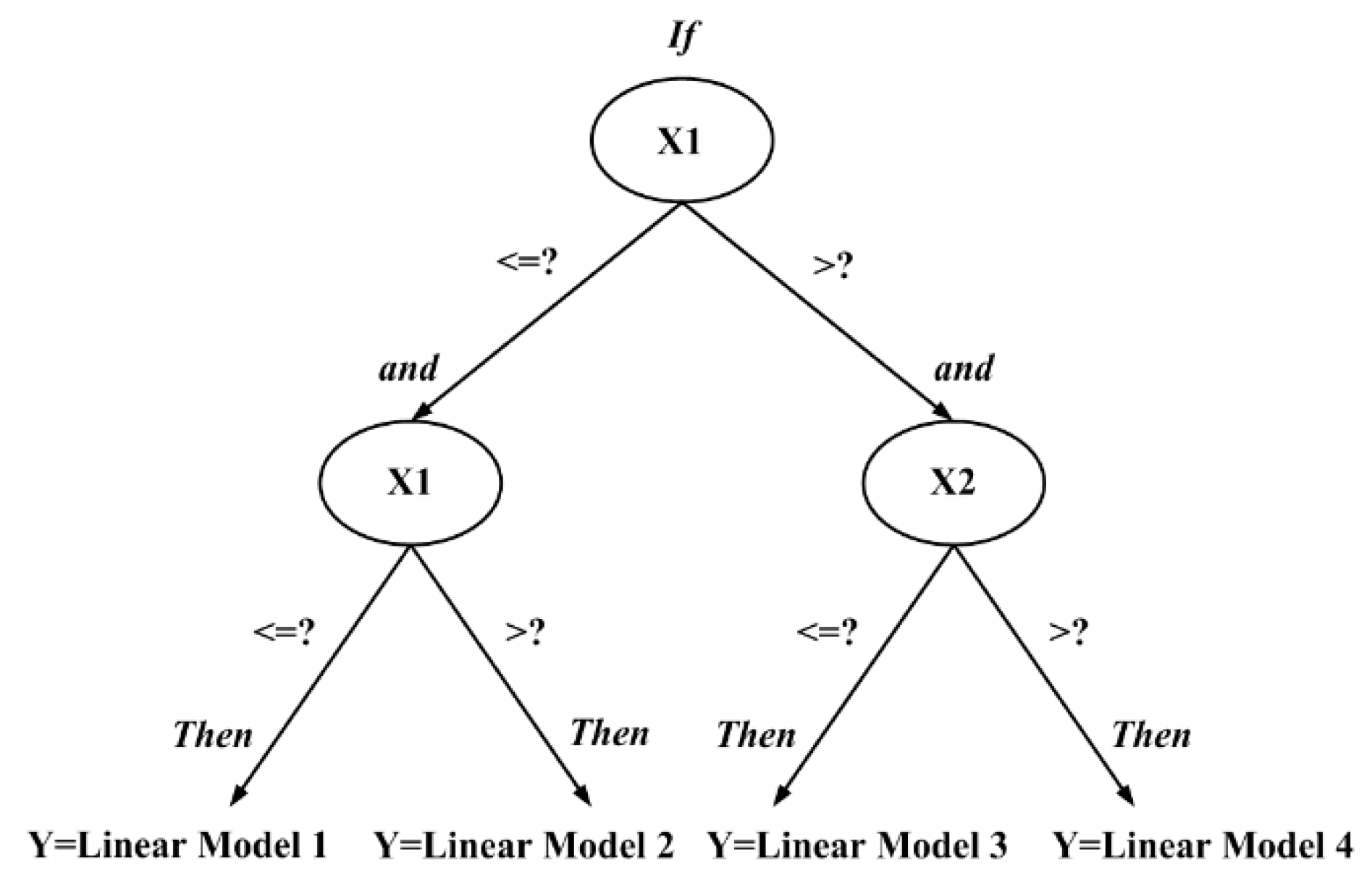 Sustainability 12 08959 g002