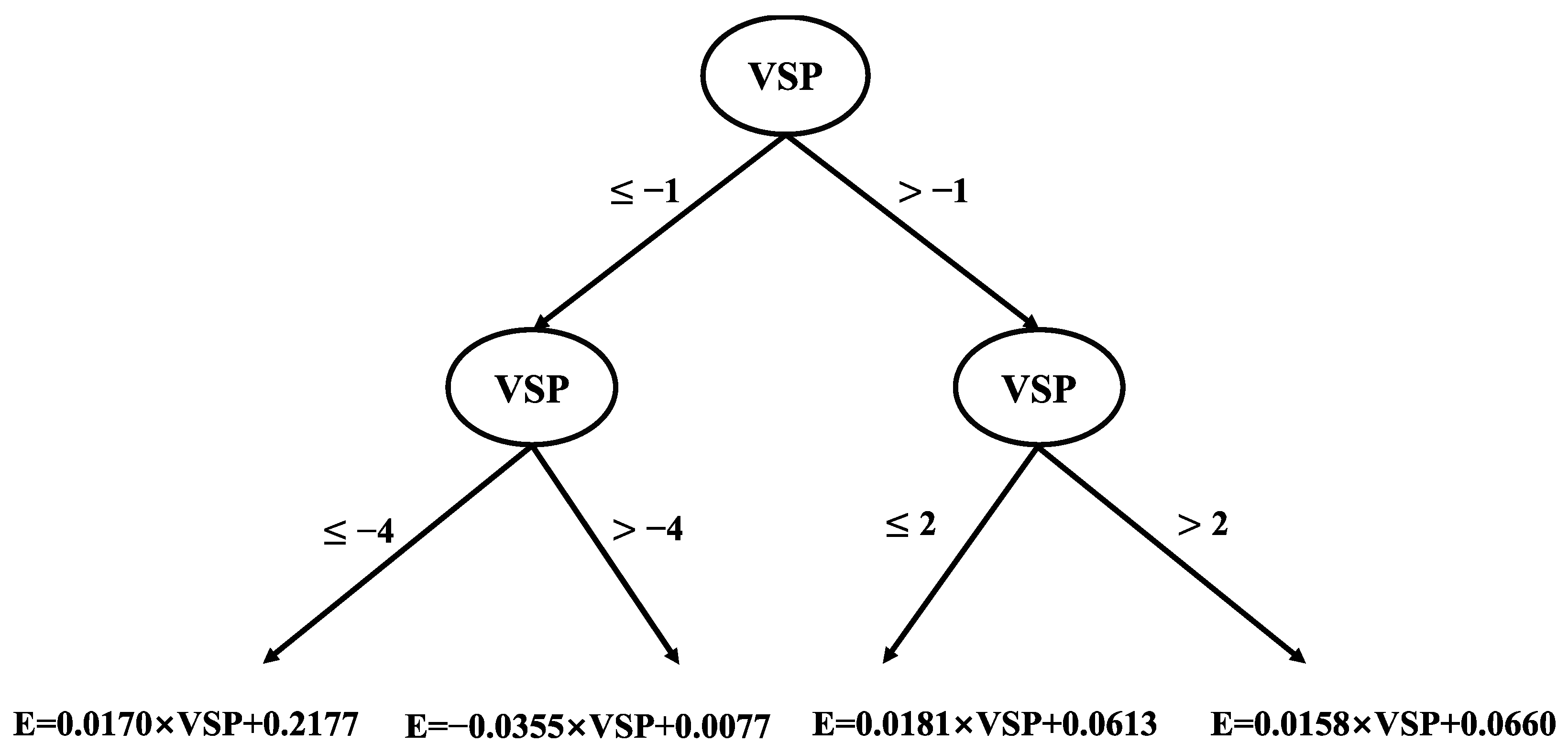 Sustainability 12 08959 g004
