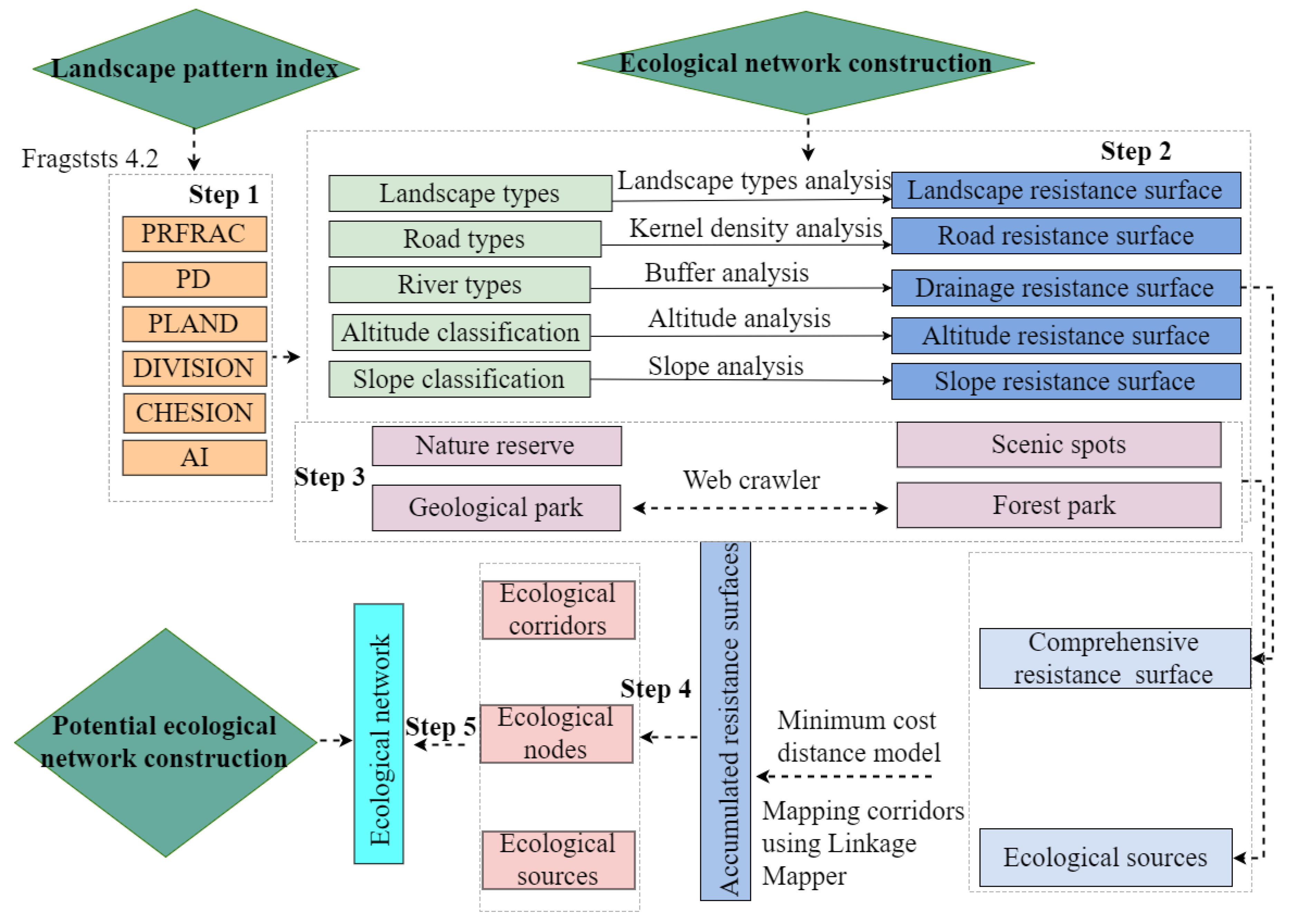Sustainability 12 08960 g002