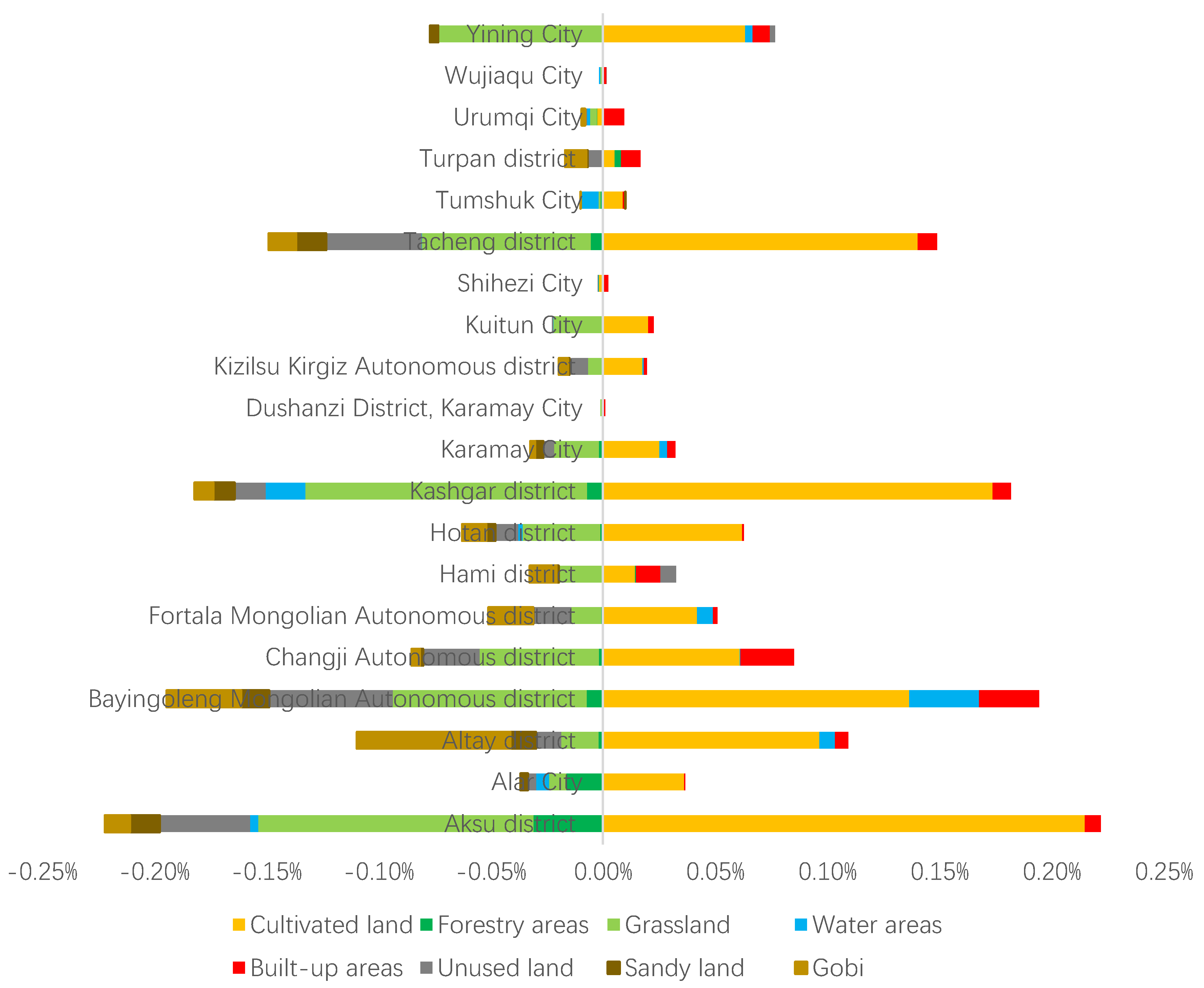 Sustainability 12 08960 g005
