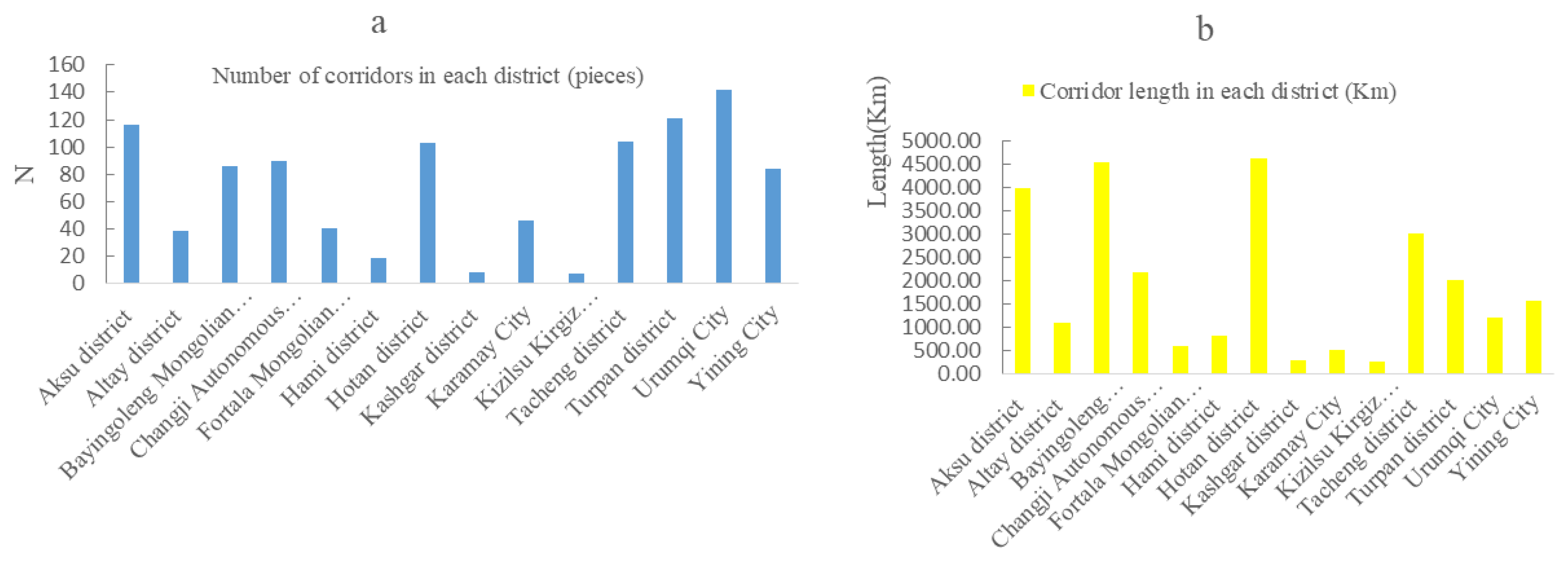 Sustainability 12 08960 g010