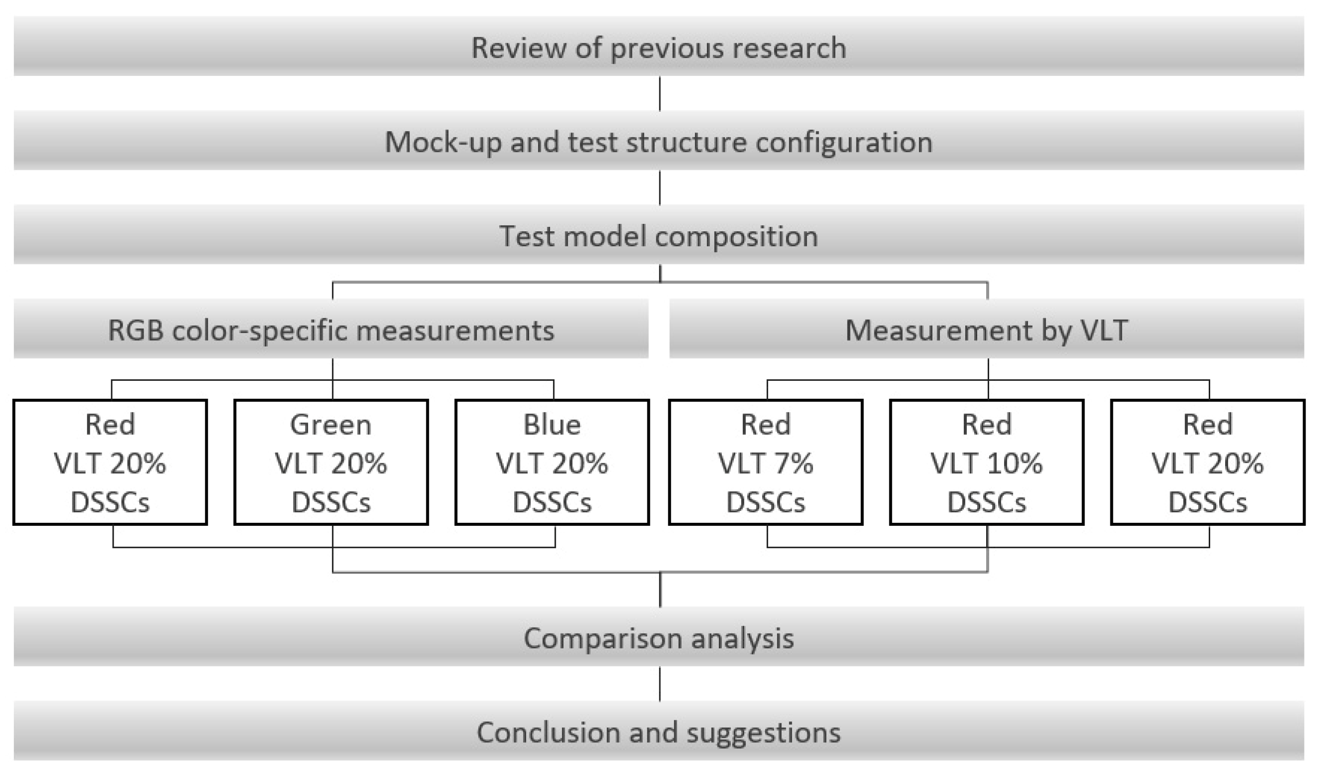 Sustainability 12 08961 g001