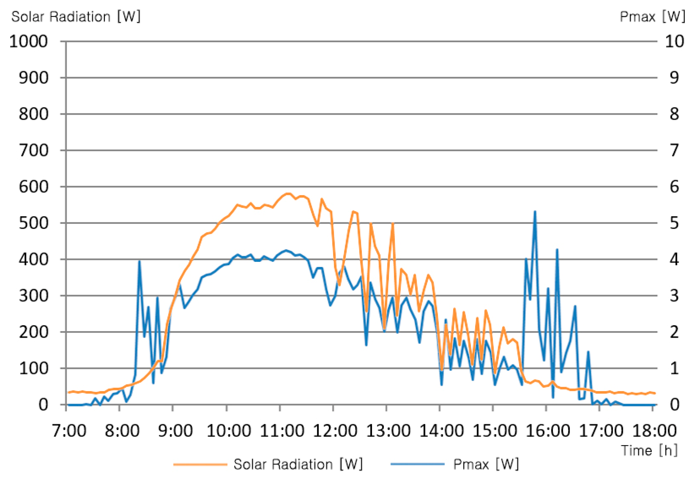 Sustainability 12 08961 g005