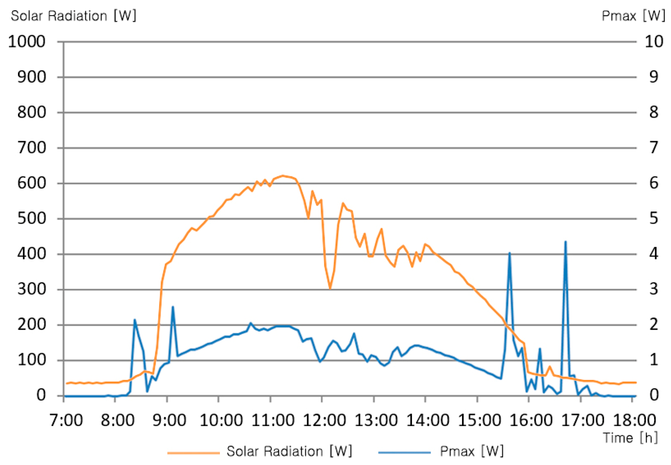 Sustainability 12 08961 g006