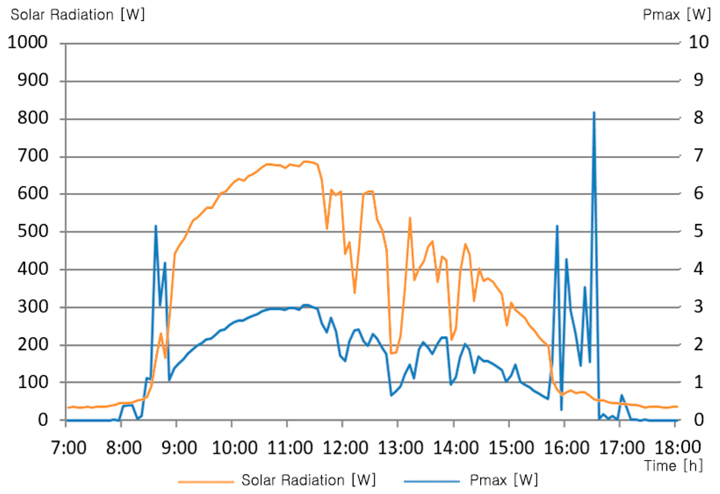 Sustainability 12 08961 g007