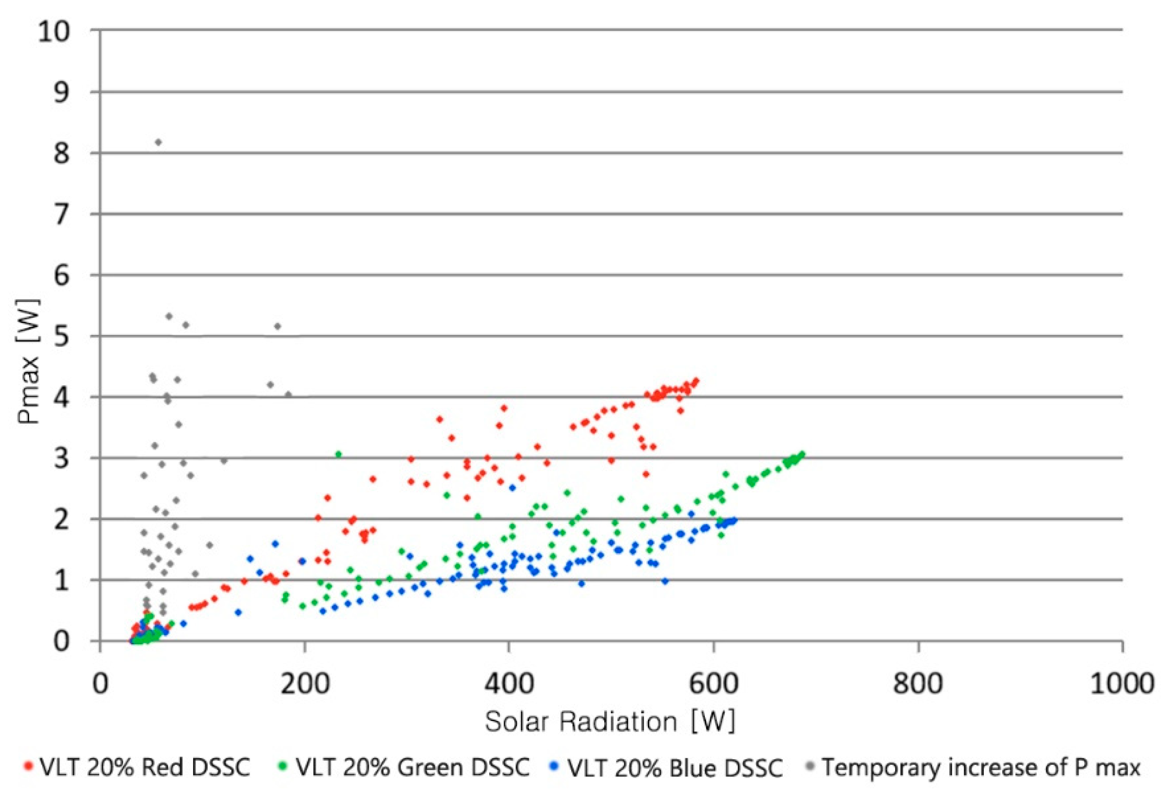 Sustainability 12 08961 g008