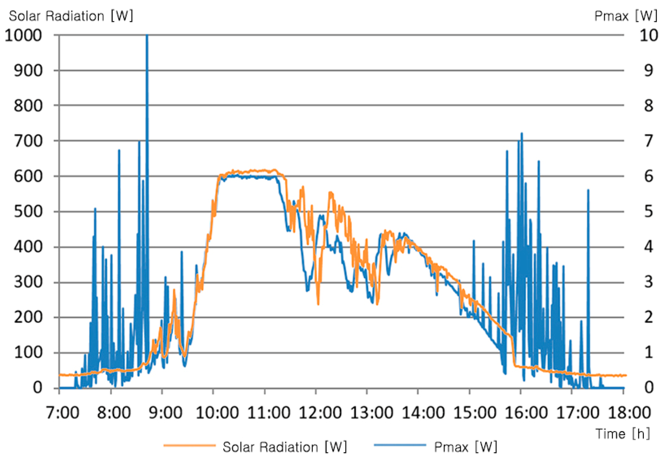 Sustainability 12 08961 g009