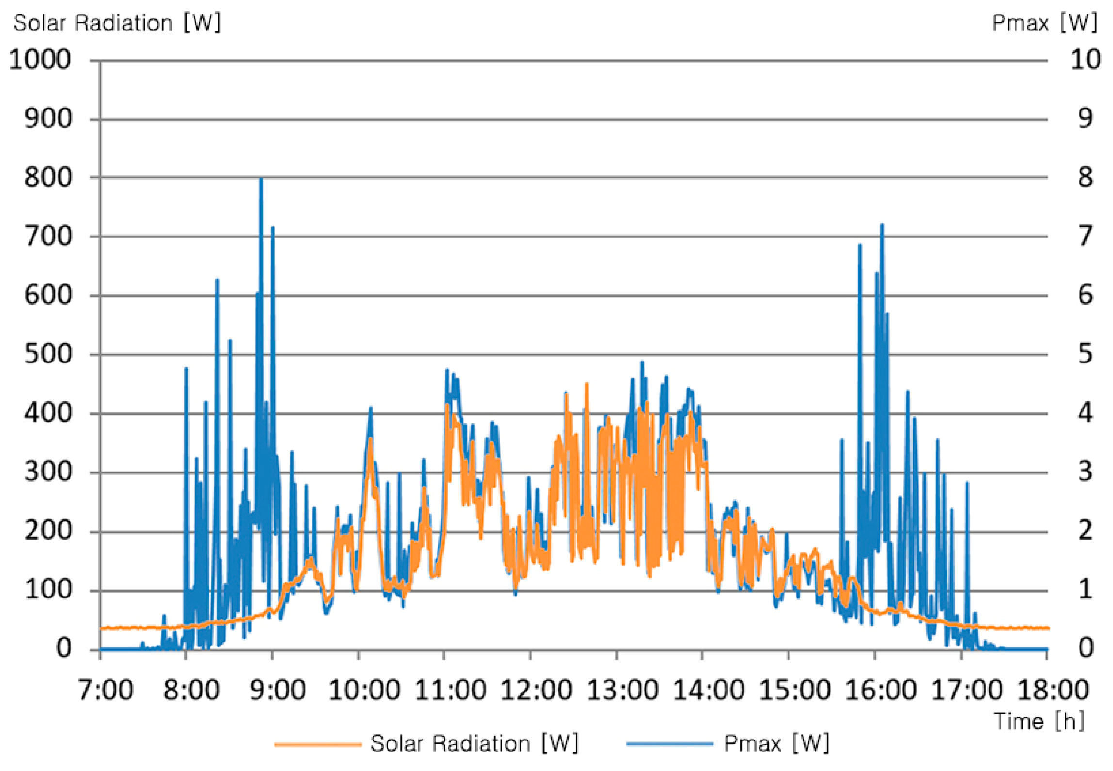 Sustainability 12 08961 g010