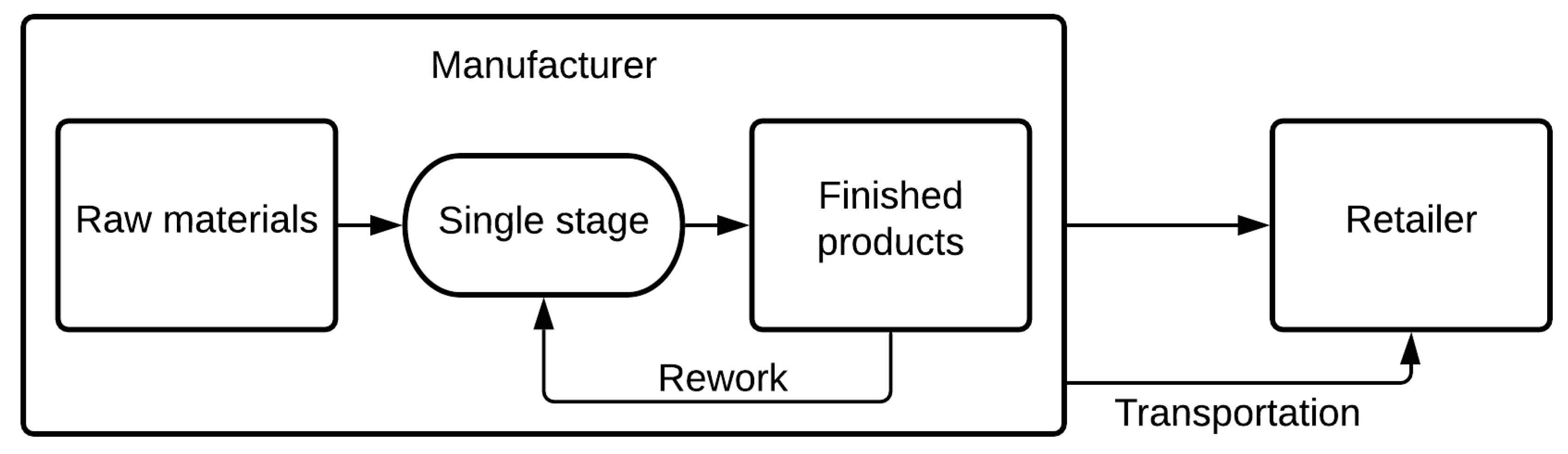 Sustainability 12 08964 g001