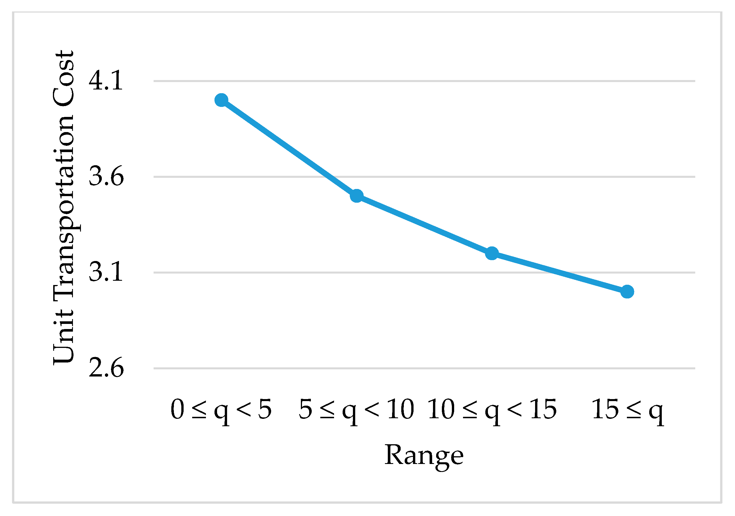 Sustainability 12 08964 g002