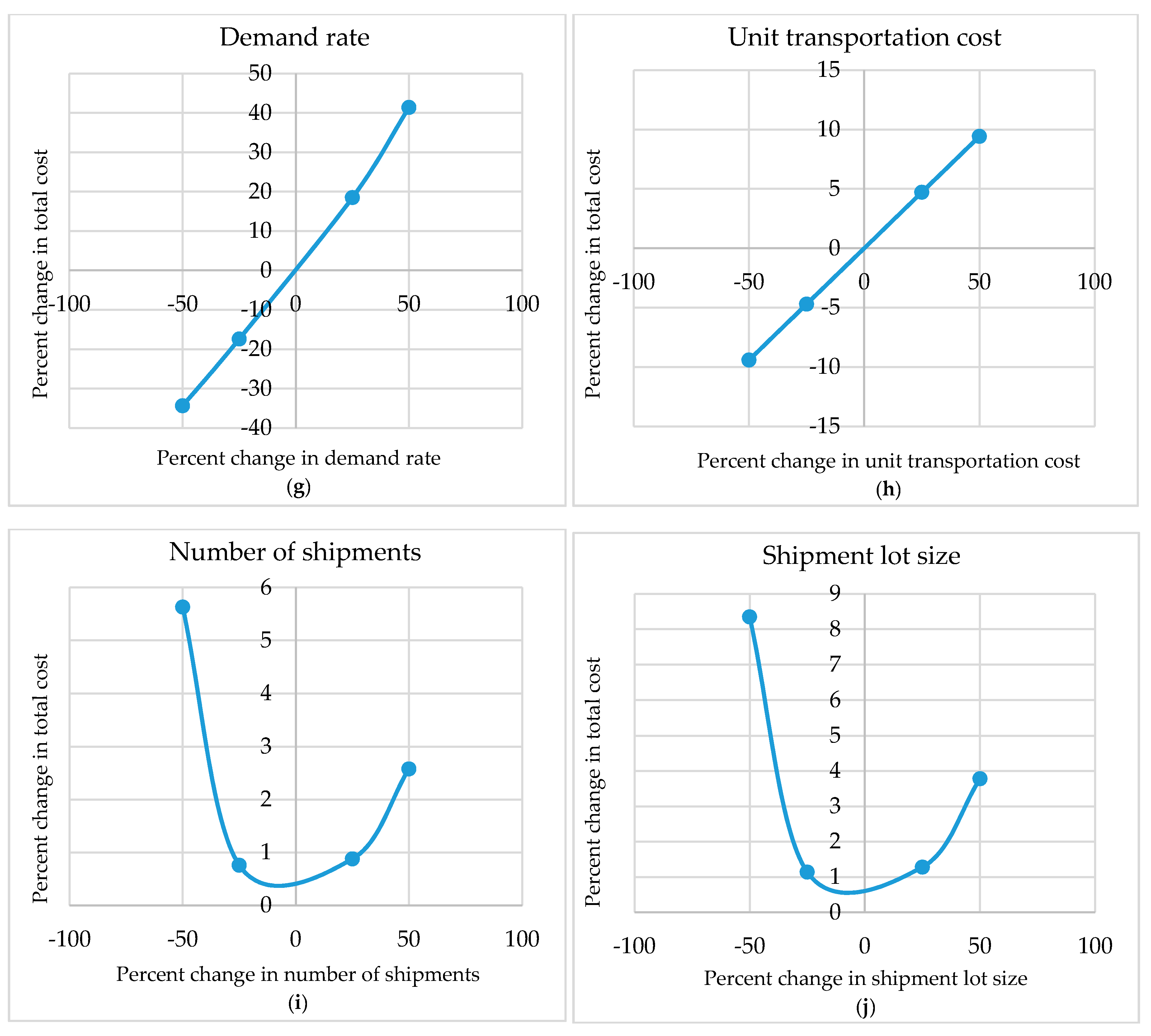 Sustainability 12 08964 g003b
