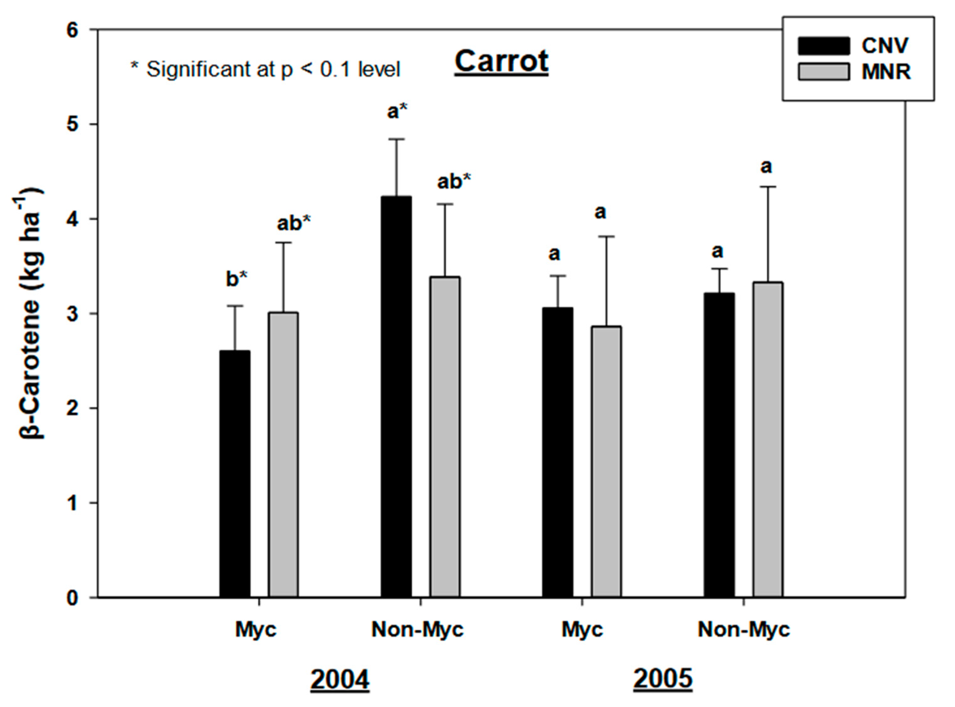 Sustainability 12 08965 g007 Sustainability 12 08965 g007