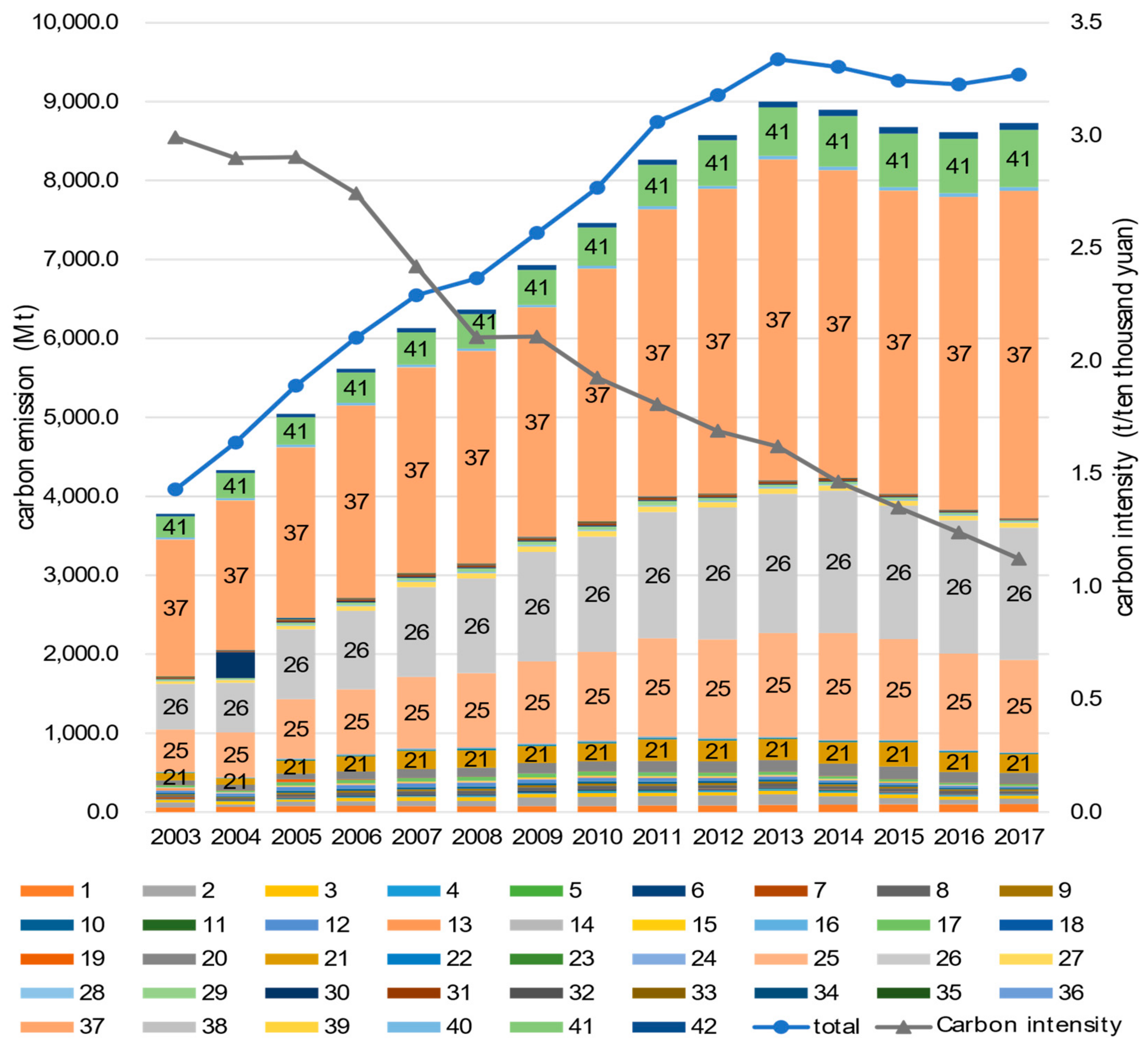 Sustainability 12 08966 g003 Sustainability 12 08966 g003