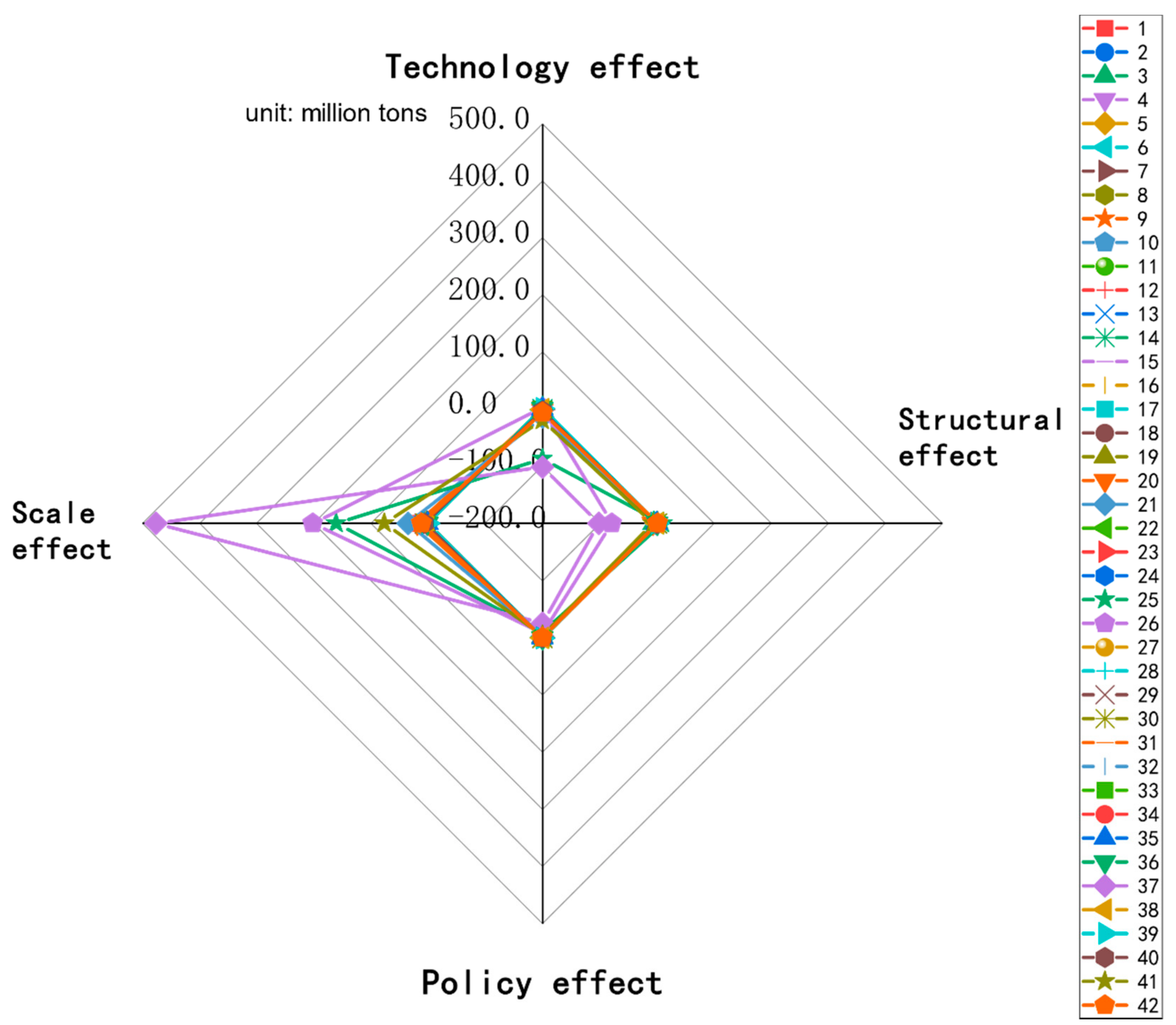Sustainability 12 08966 g005 Sustainability 12 08966 g005