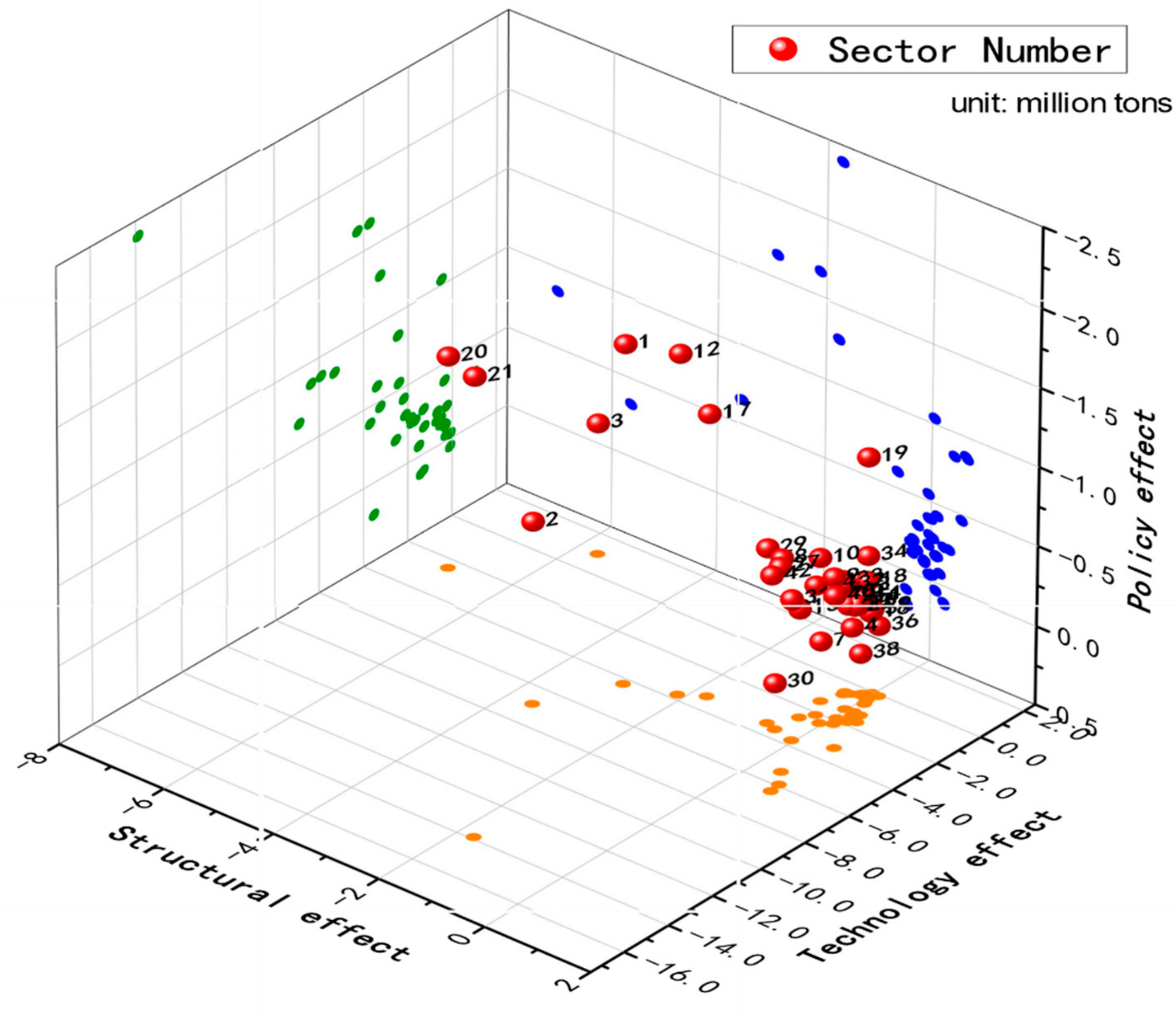 Sustainability 12 08966 g006 Sustainability 12 08966 g006