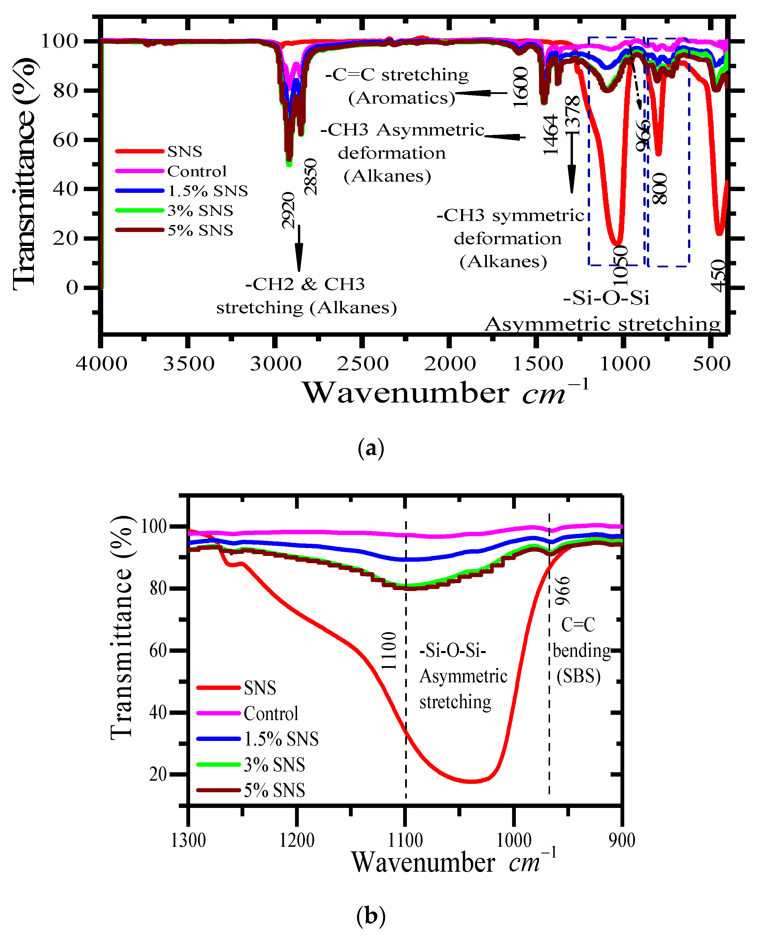 Sustainability 12 08968 g003a