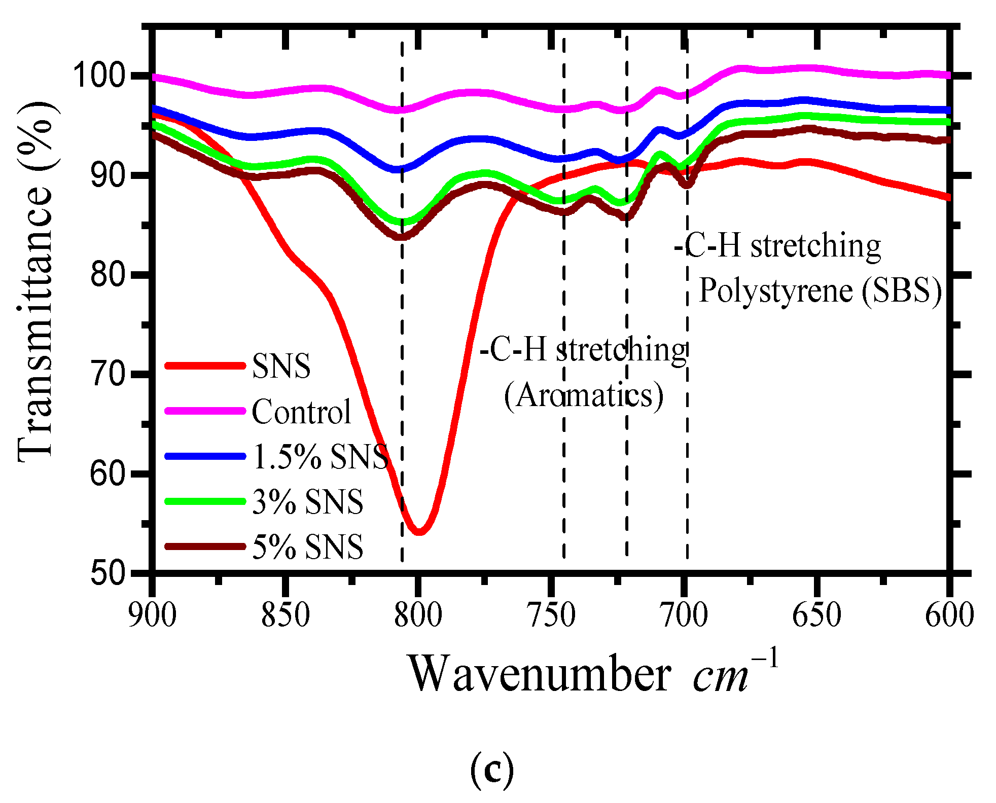 Sustainability 12 08968 g003b