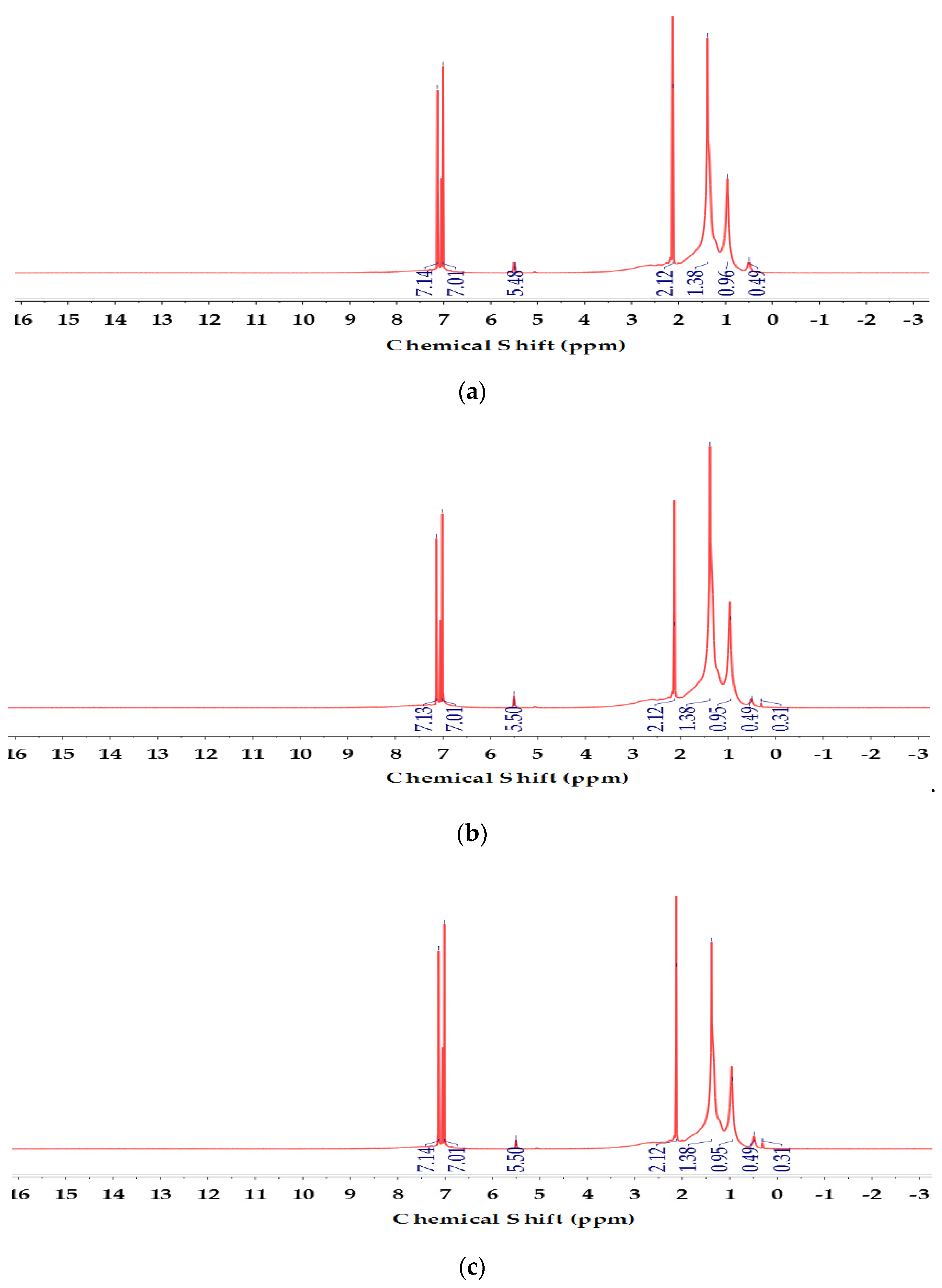 Sustainability 12 08968 g004a