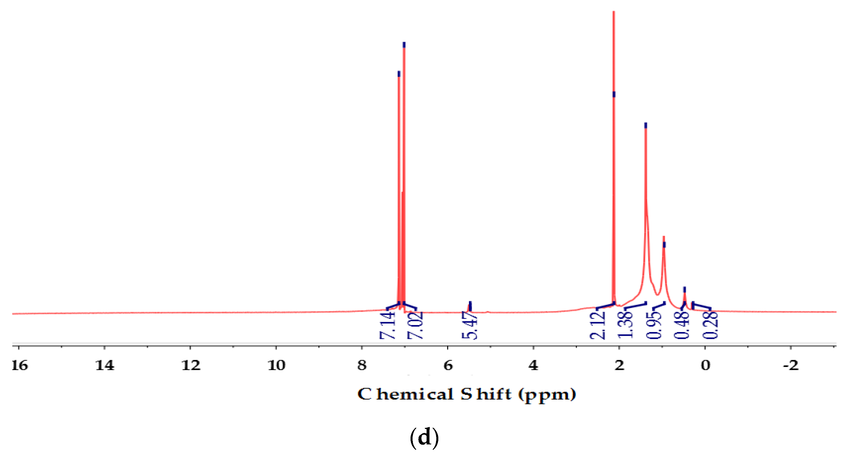 Sustainability 12 08968 g004b
