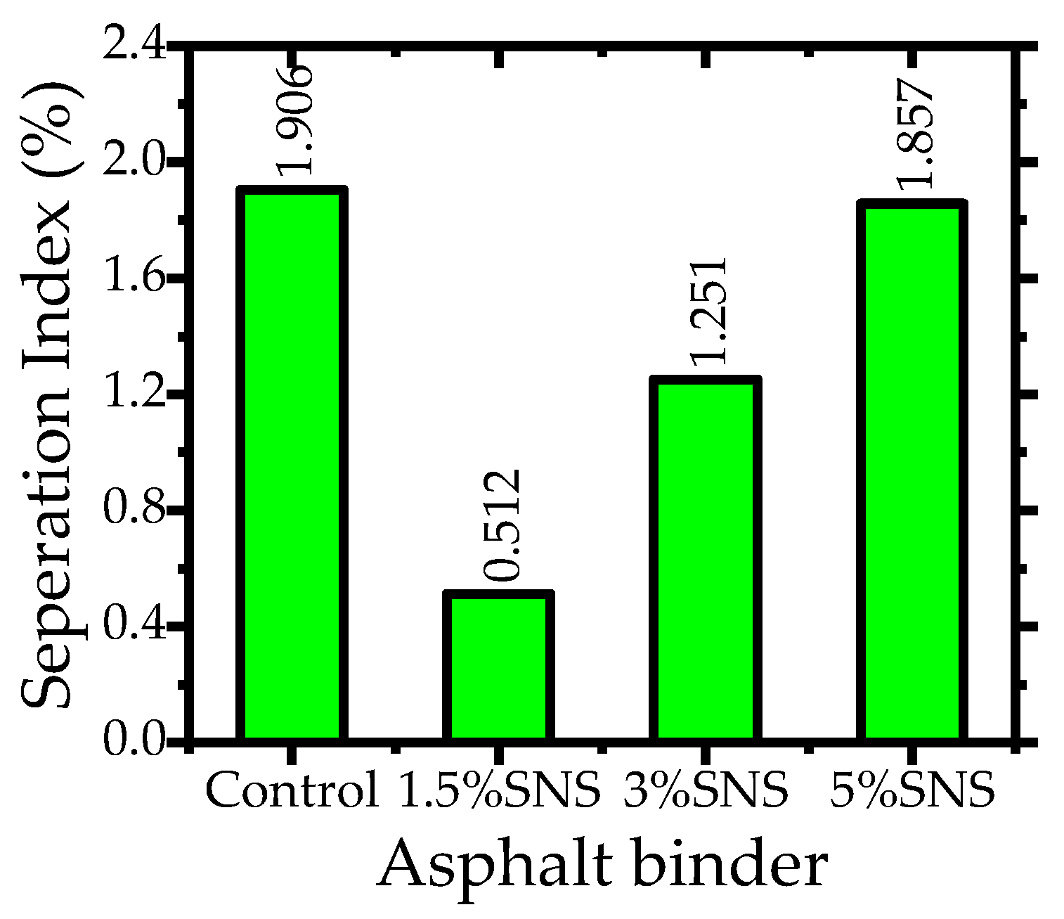 Sustainability 12 08968 g012
