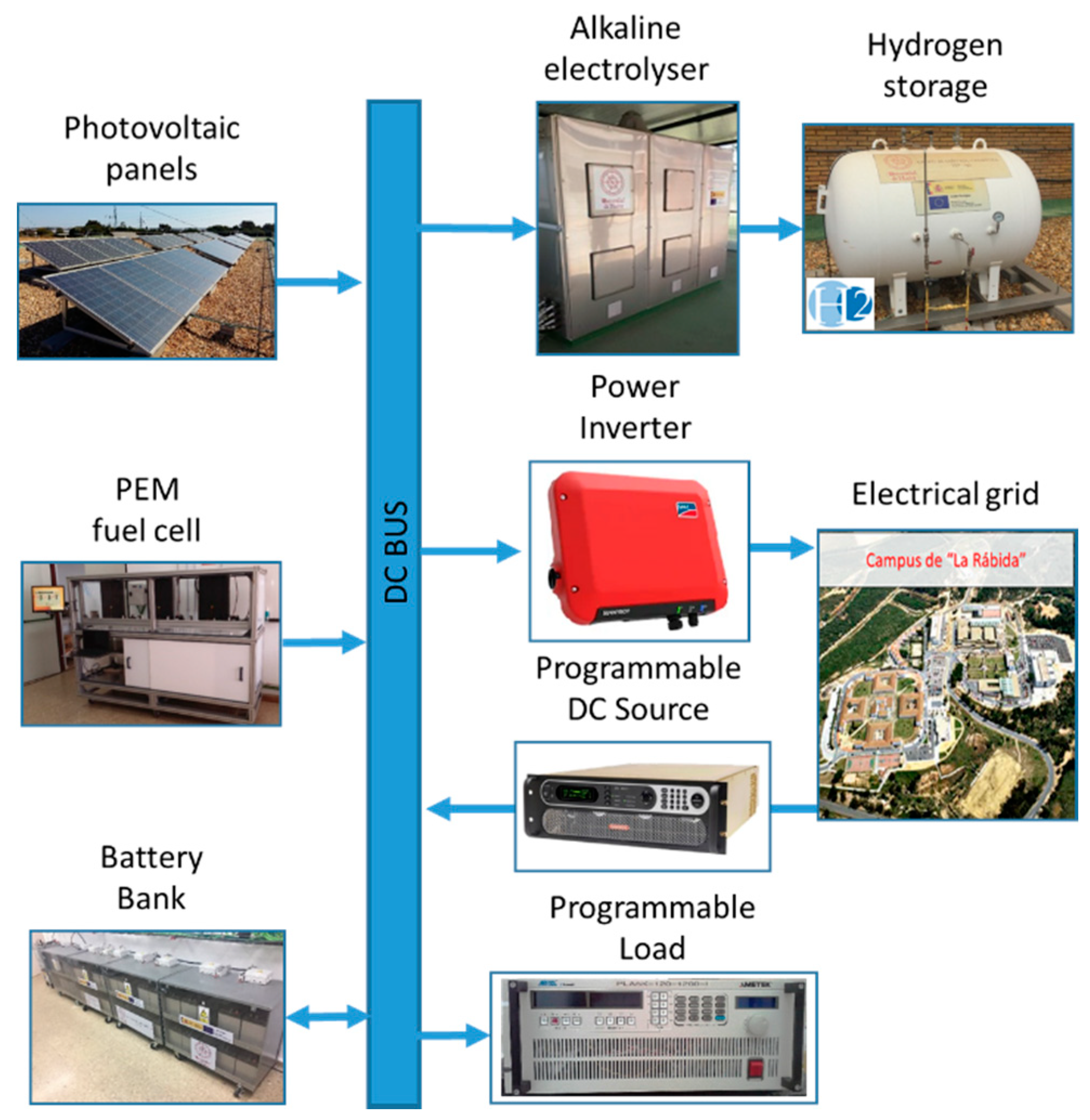 Sustainability 12 08969 g003
