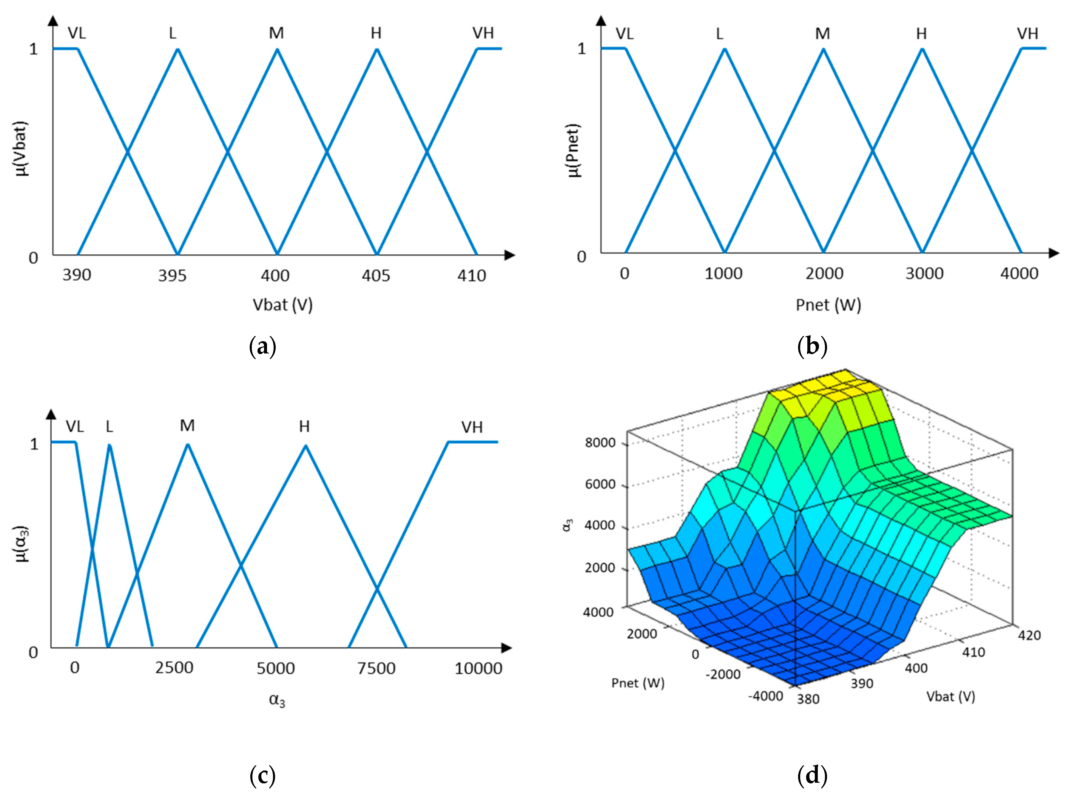 Sustainability 12 08969 g004