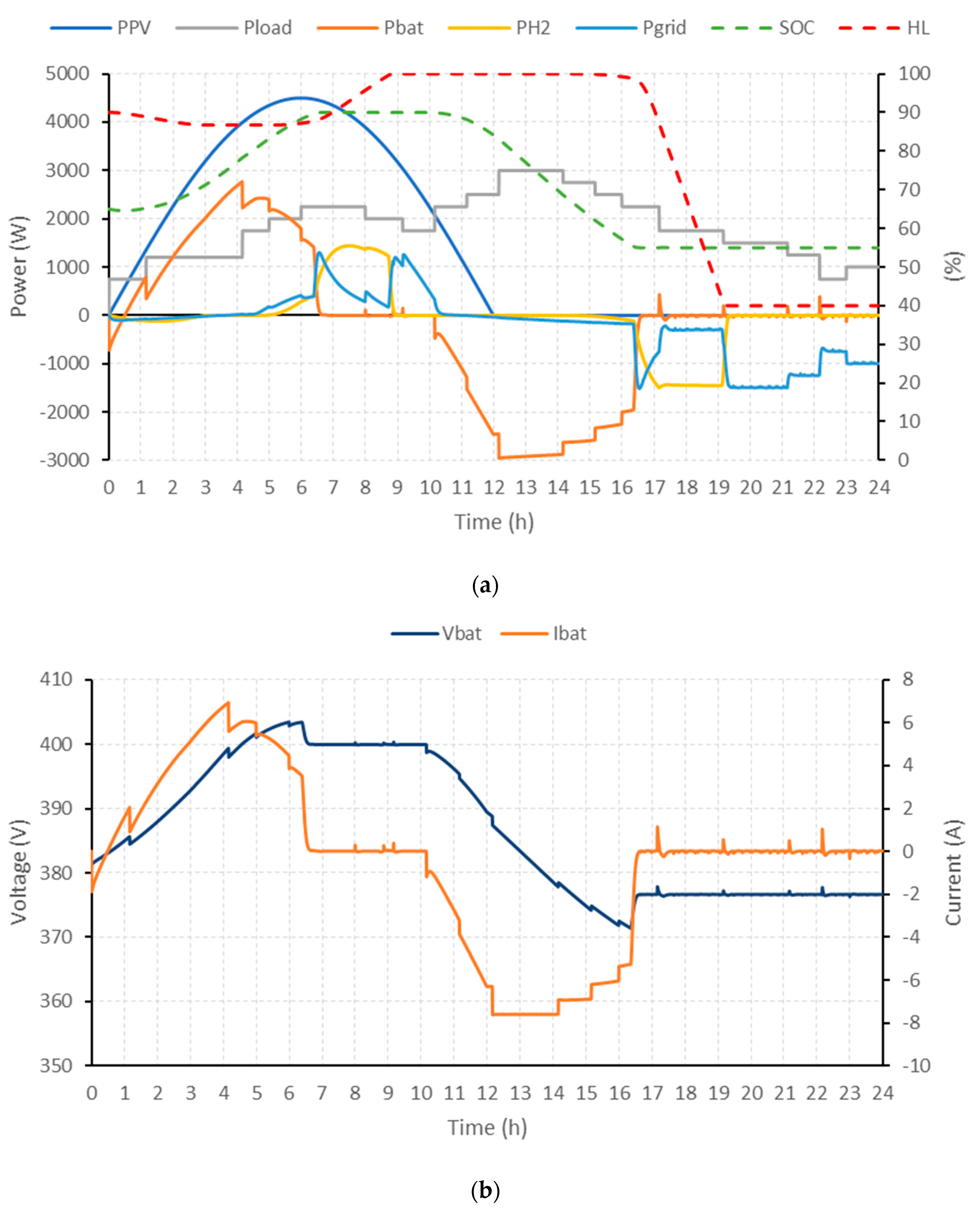 Sustainability 12 08969 g005