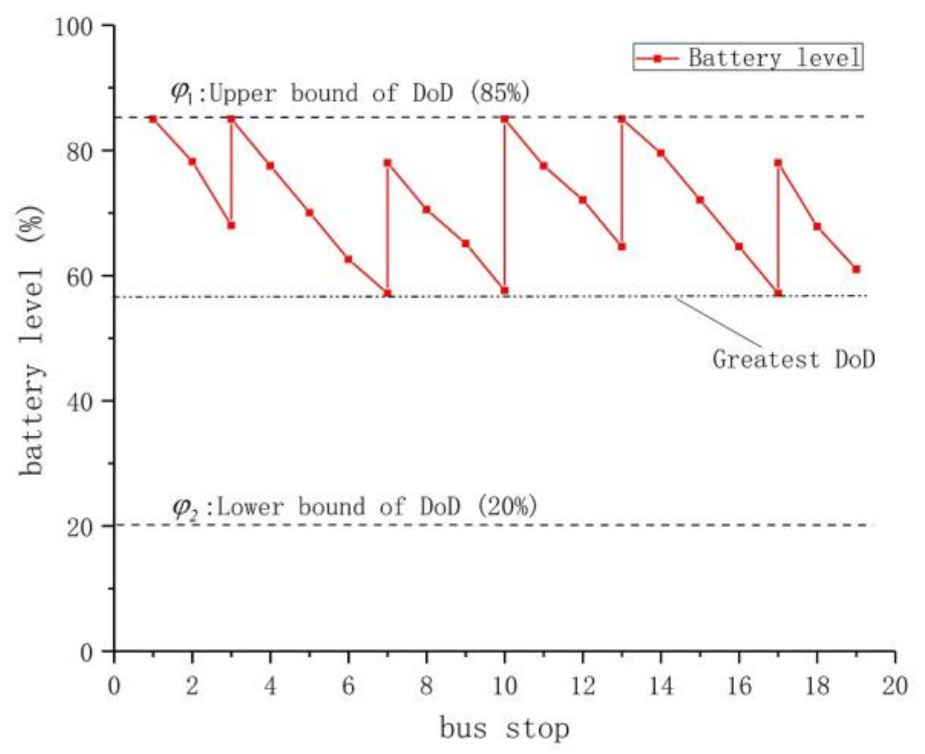Sustainability 12 08971 g002