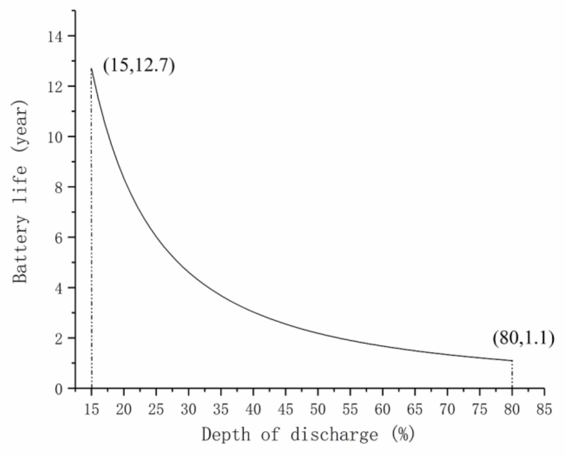 Sustainability 12 08971 g003