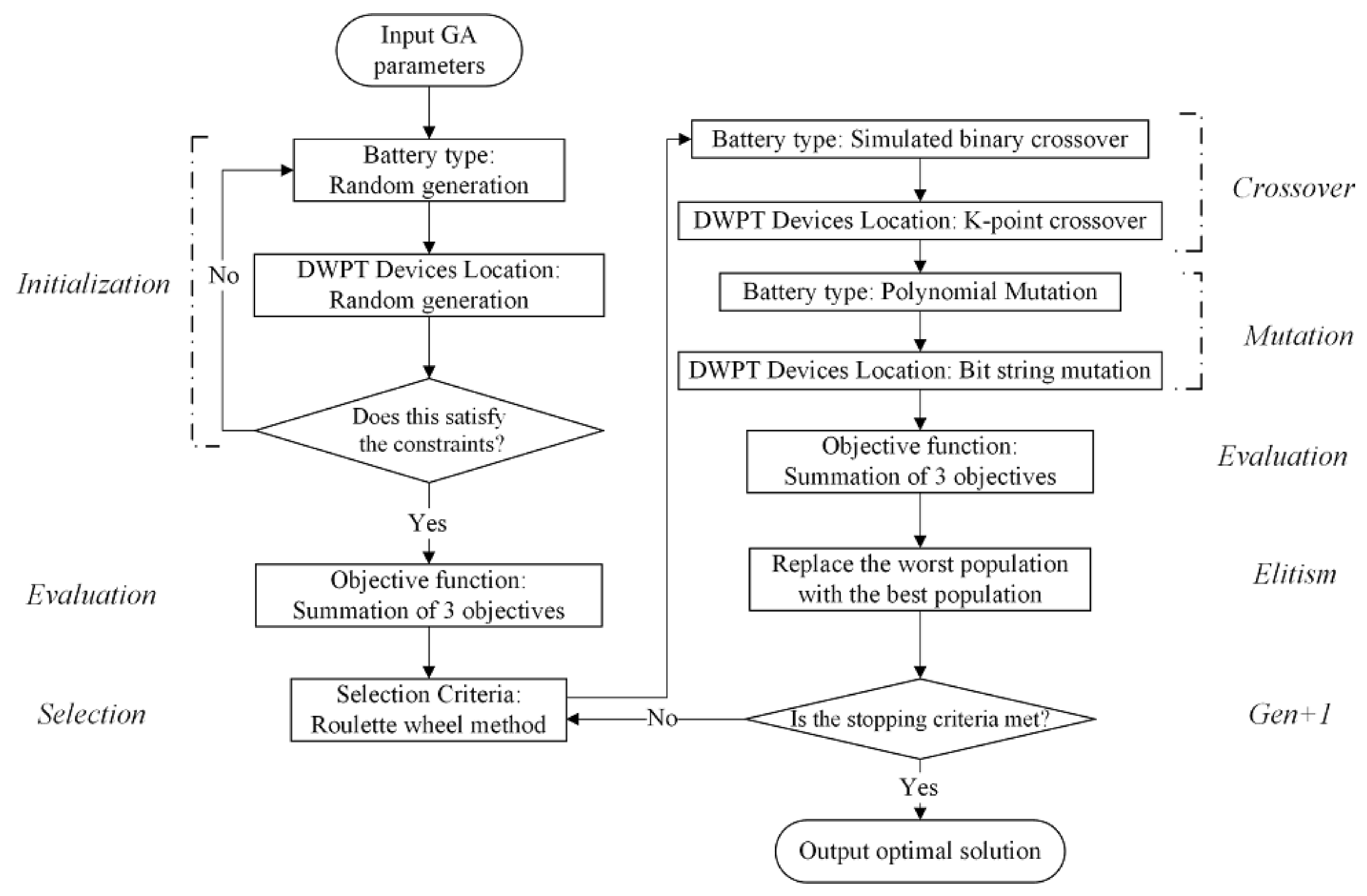 Sustainability 12 08971 g004
