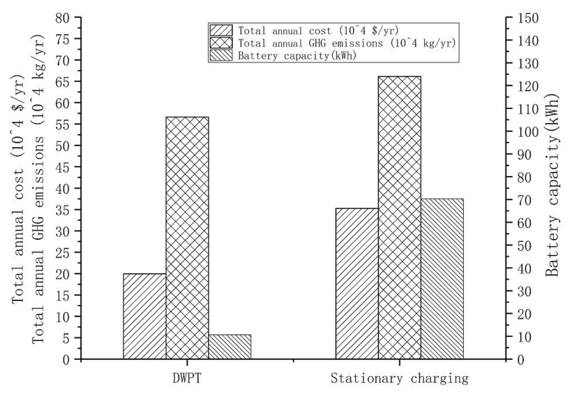 Sustainability 12 08971 g008