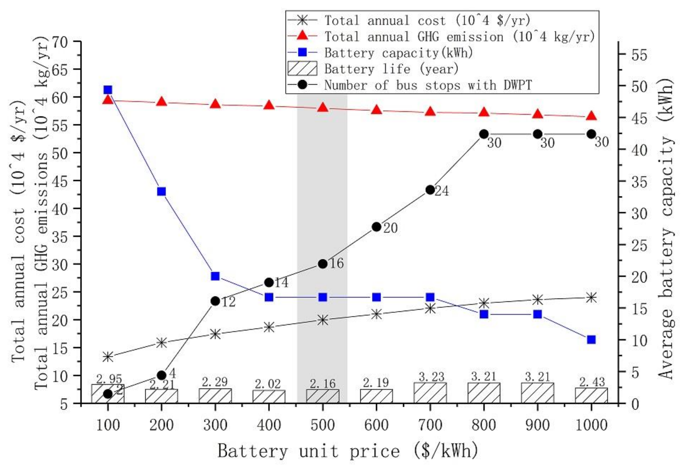 Sustainability 12 08971 g010