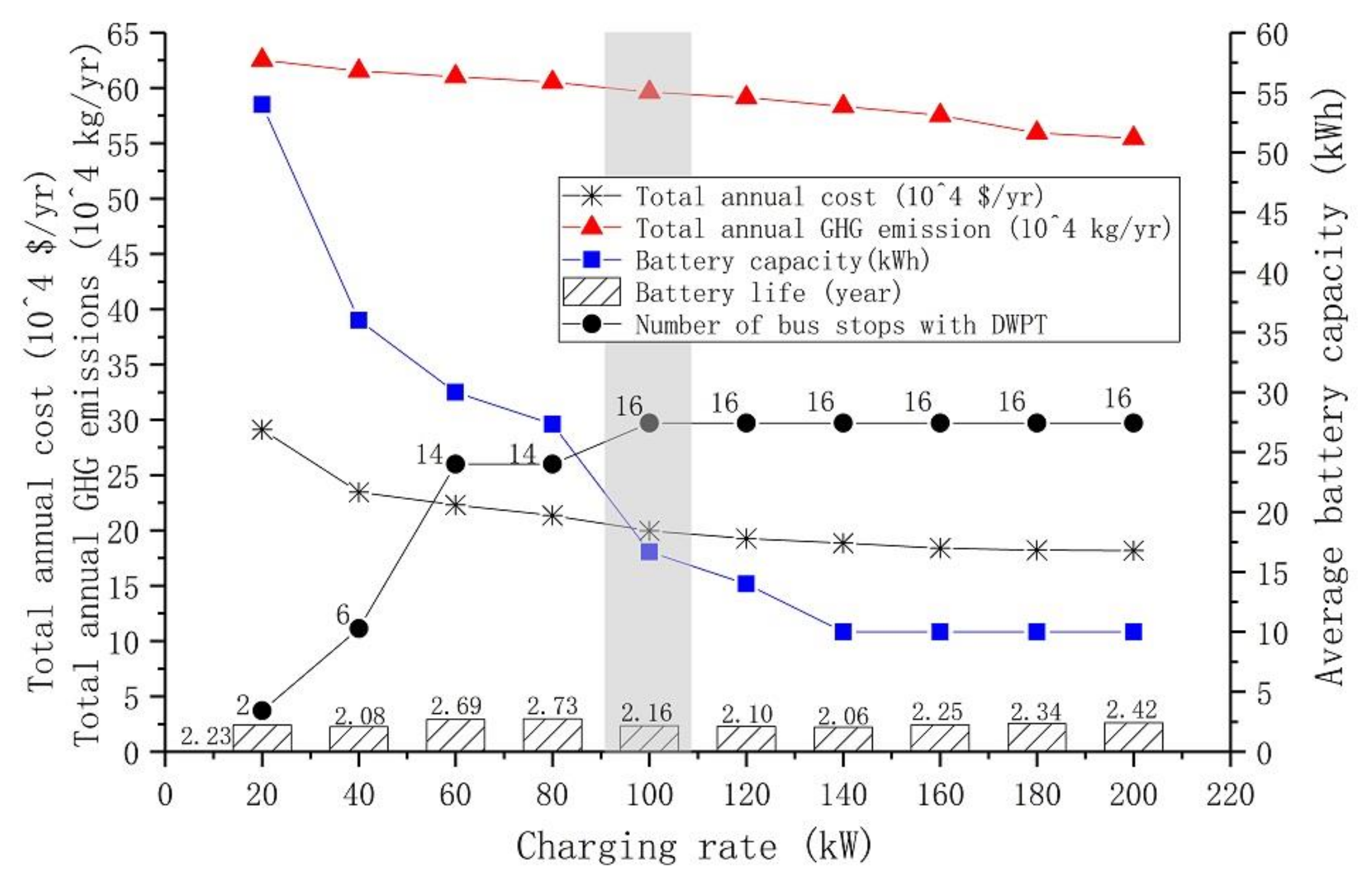 Sustainability 12 08971 g012