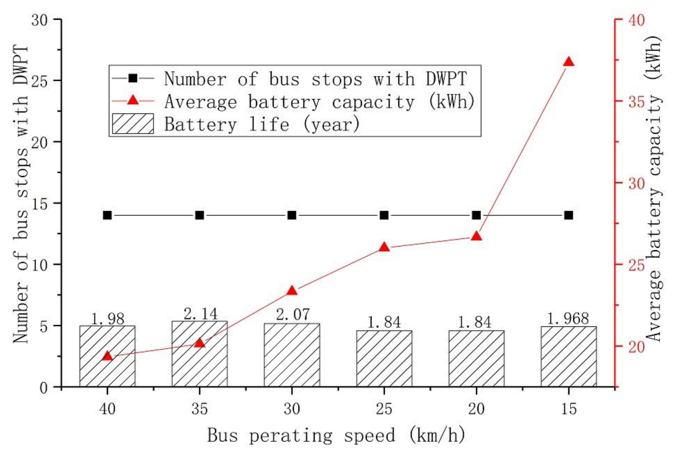 Sustainability 12 08971 g014