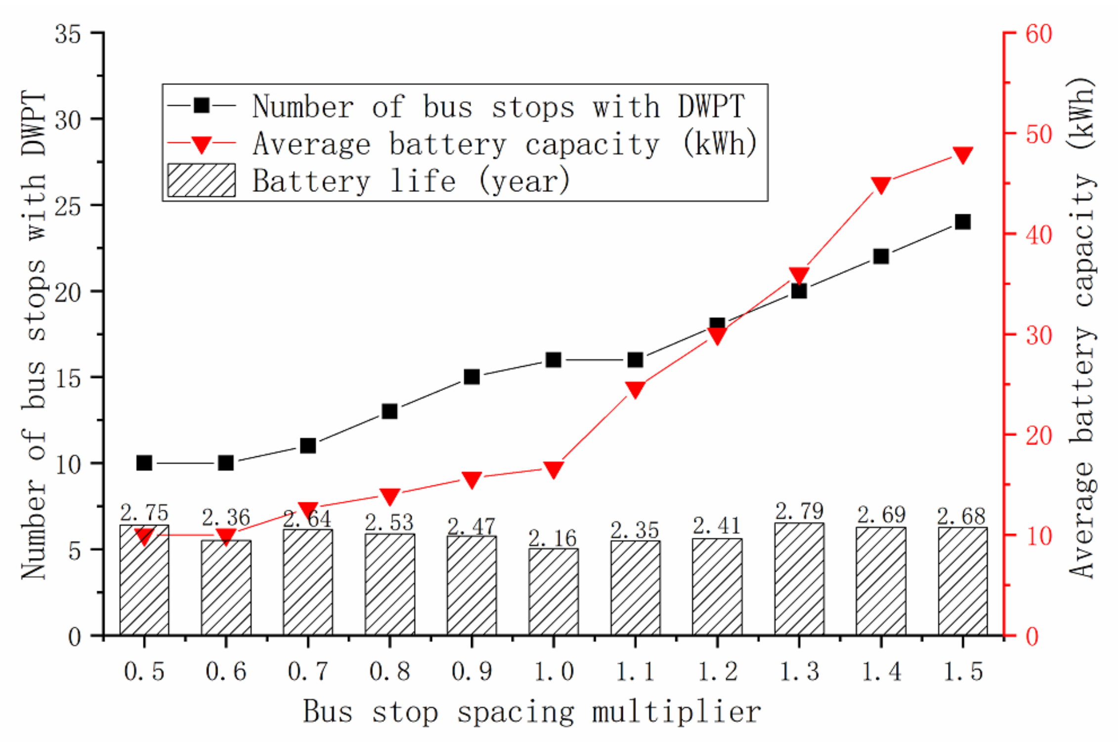 Sustainability 12 08971 g015