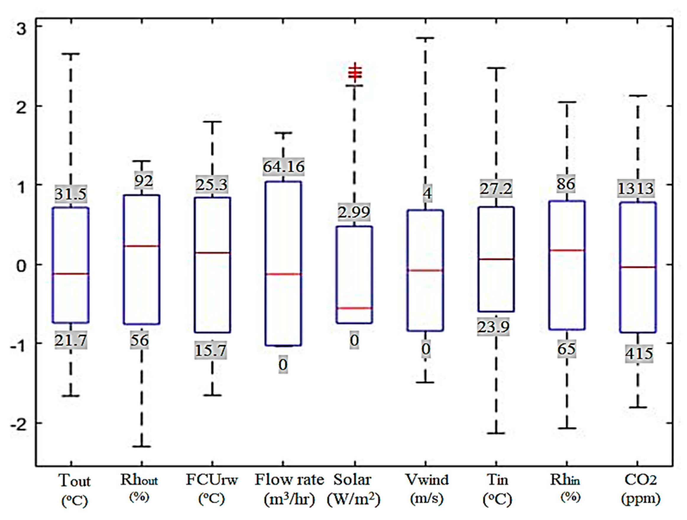 Sustainability 12 08974 g002