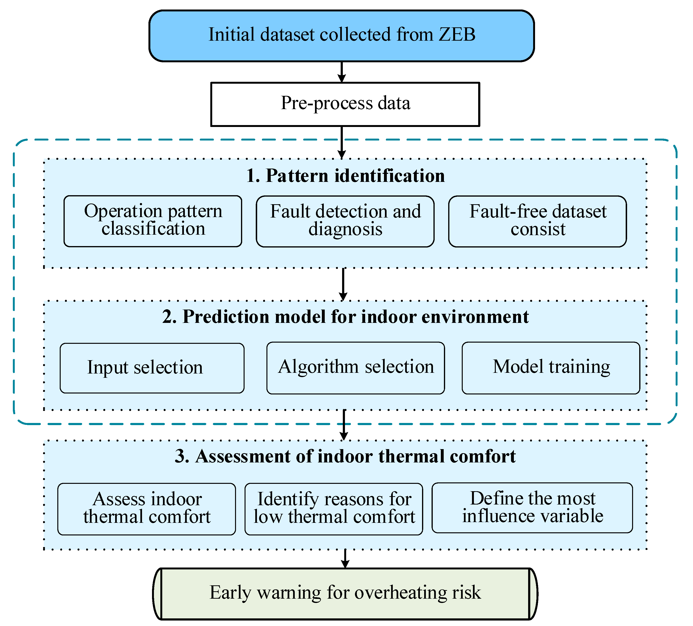 Sustainability 12 08974 g004