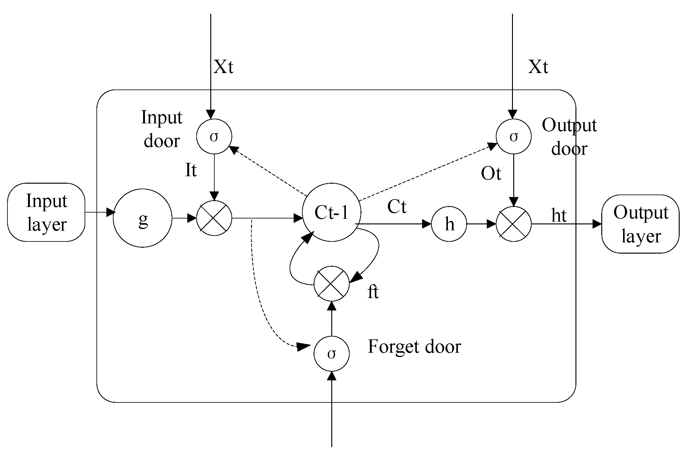 Sustainability 12 08974 g005