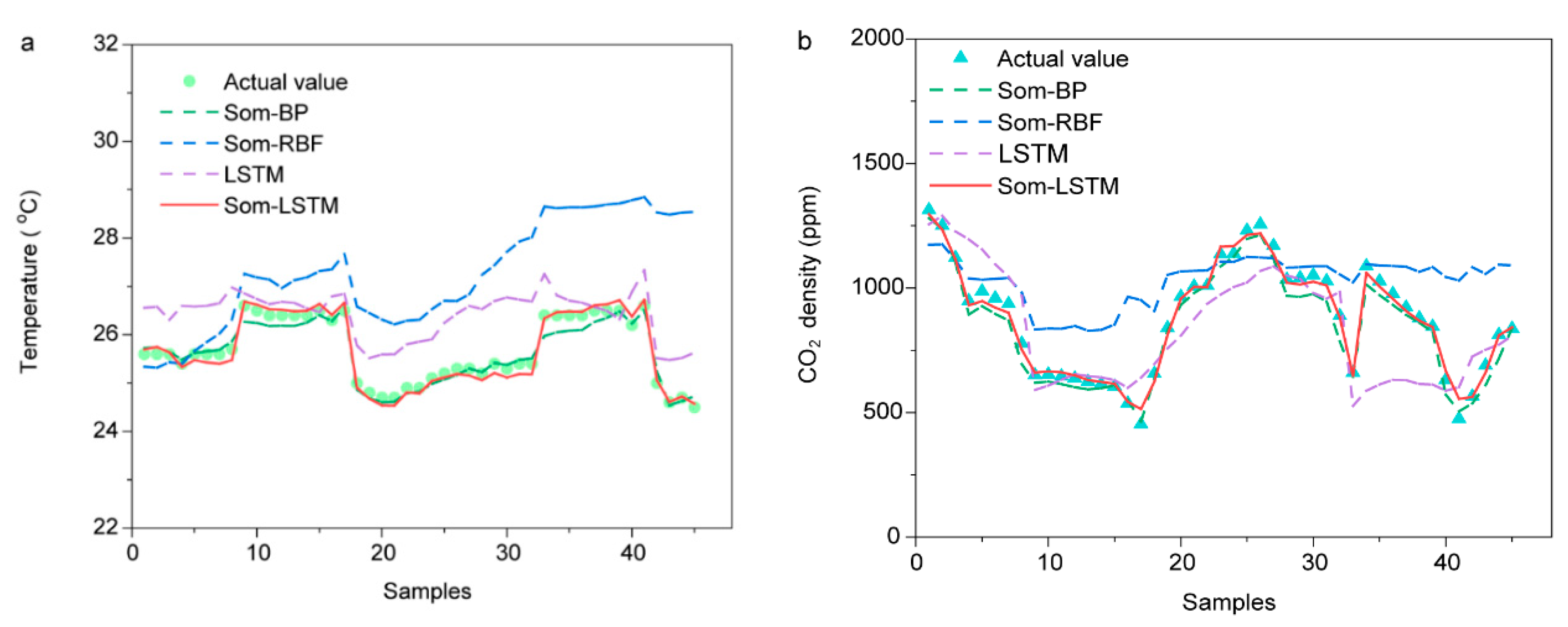 Sustainability 12 08974 g007