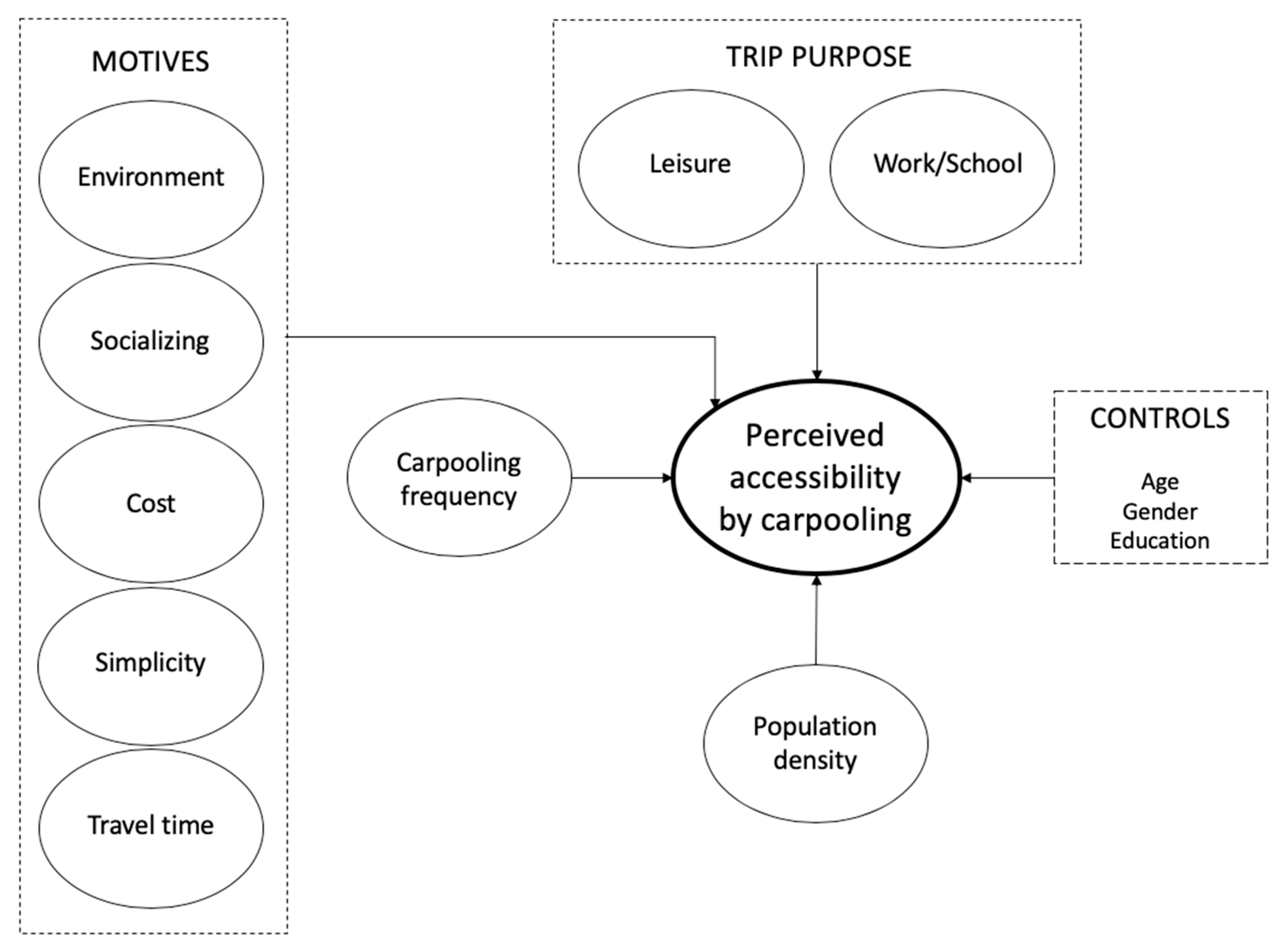 Sustainability 12 08976 g001
