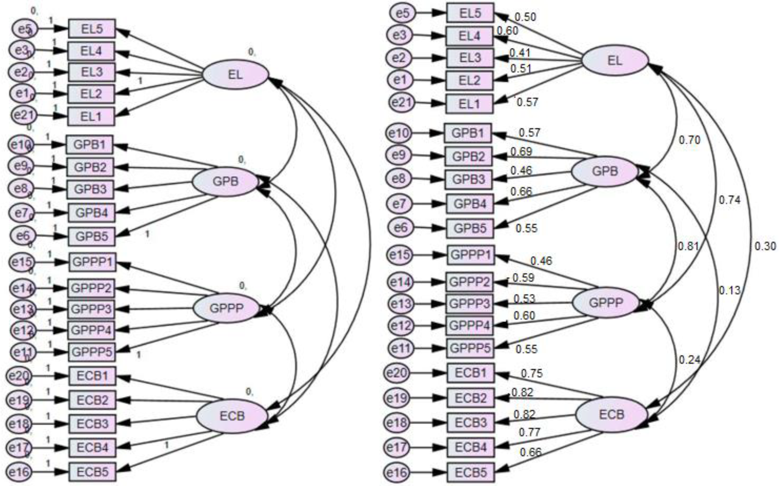 Sustainability 12 08977 g001
