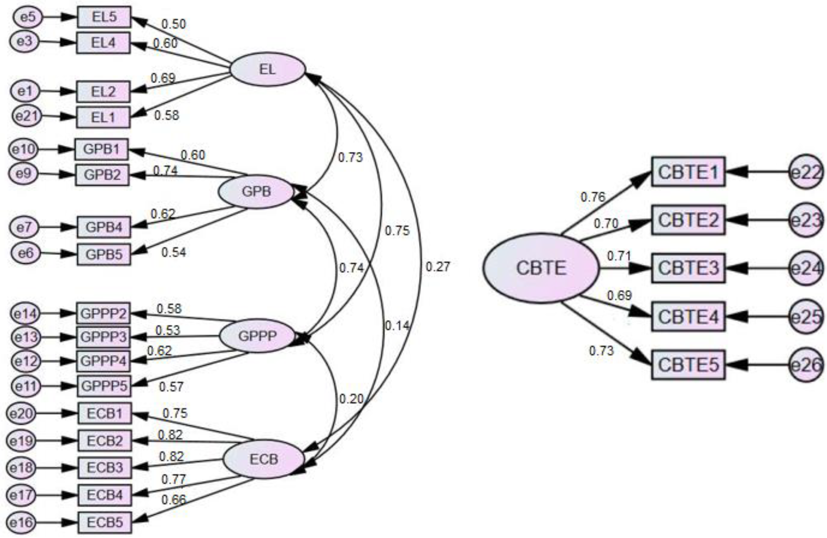 Sustainability 12 08977 g002