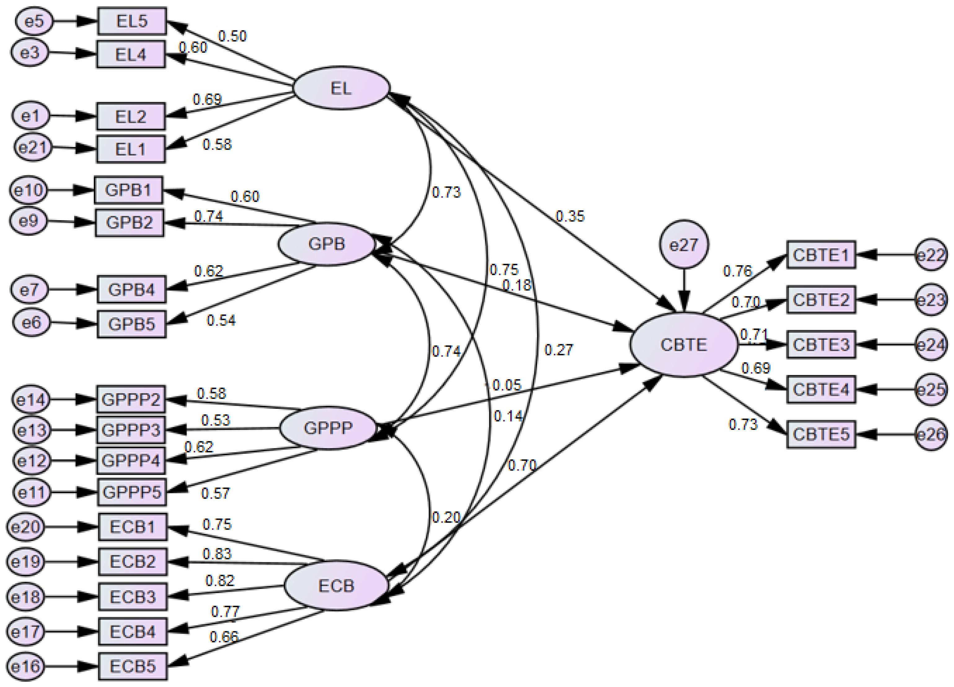 Sustainability 12 08977 g003
