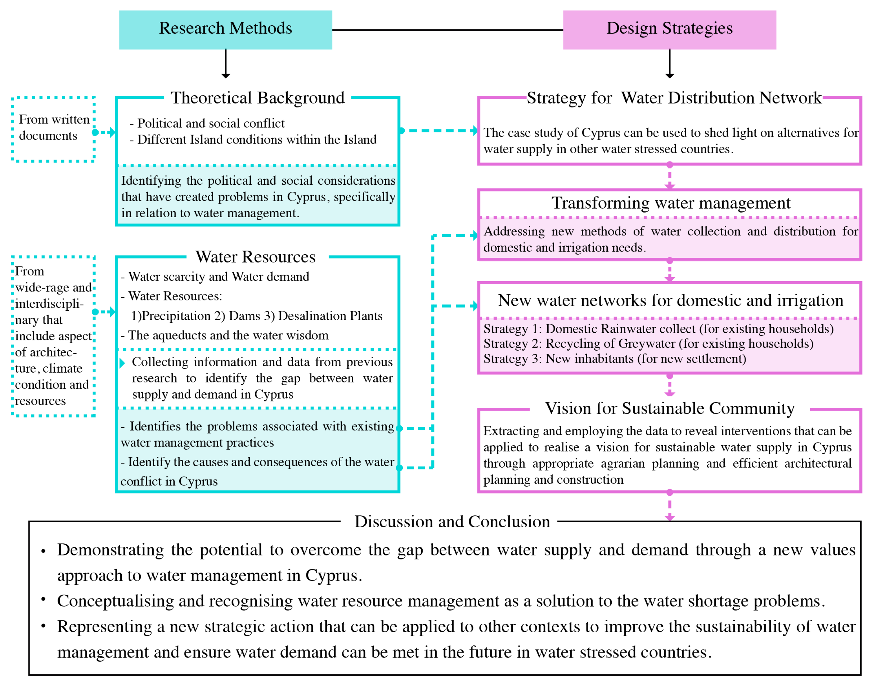 Sustainability 12 08978 g002