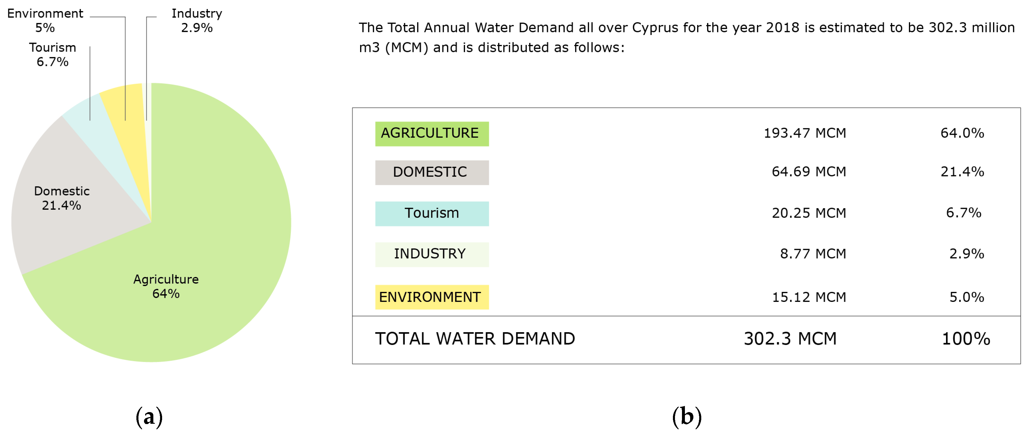 Sustainability 12 08978 g007