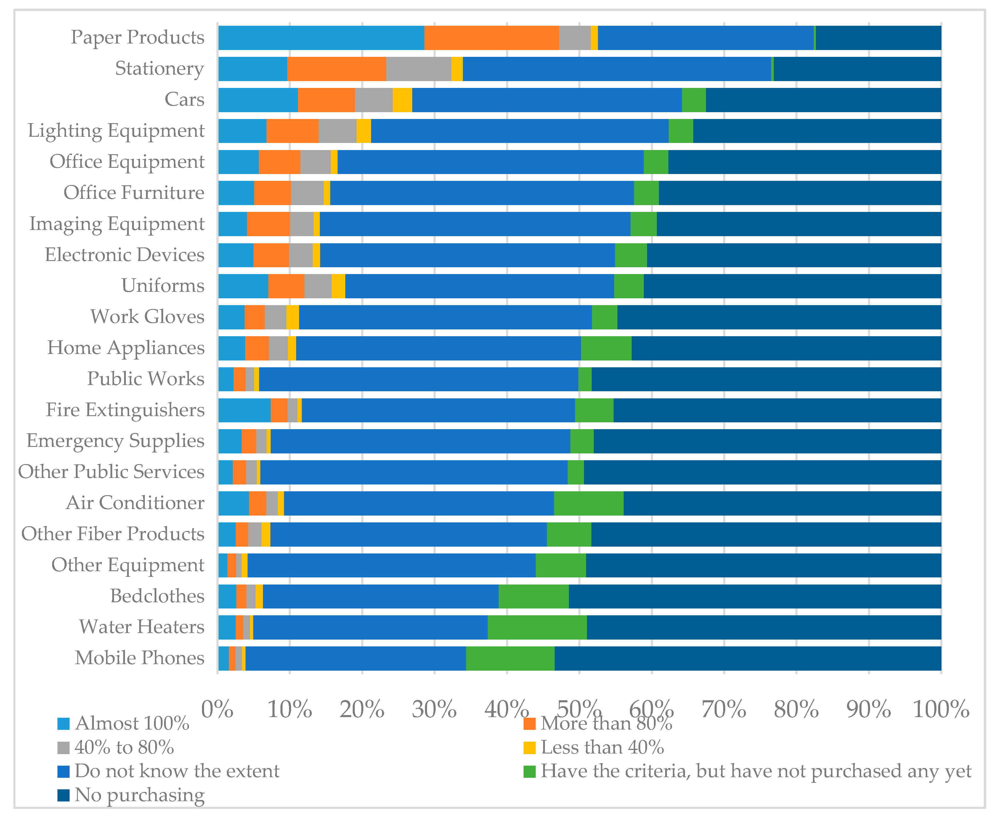 Sustainability 12 08979 g003 Sustainability 12 08979 g003