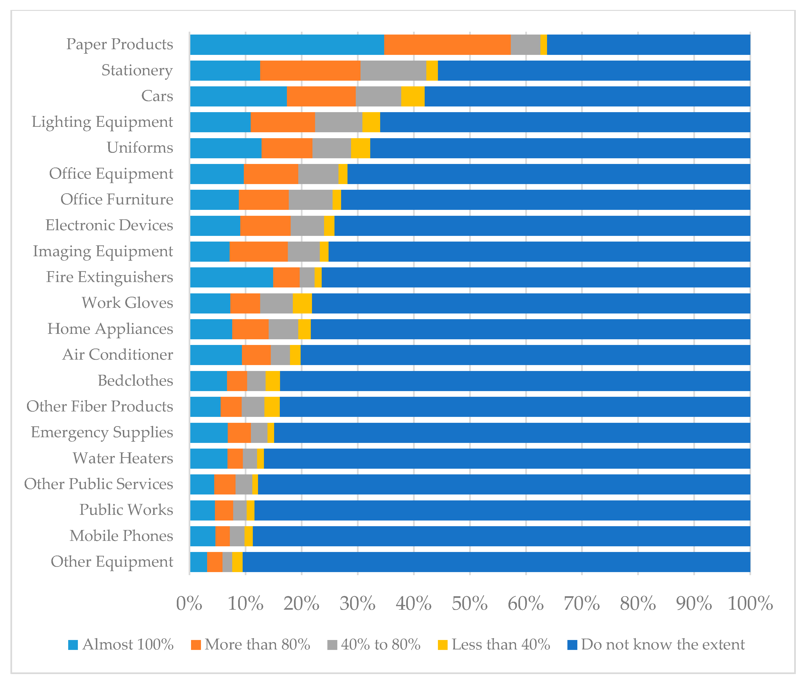 Sustainability 12 08979 g004 Sustainability 12 08979 g004