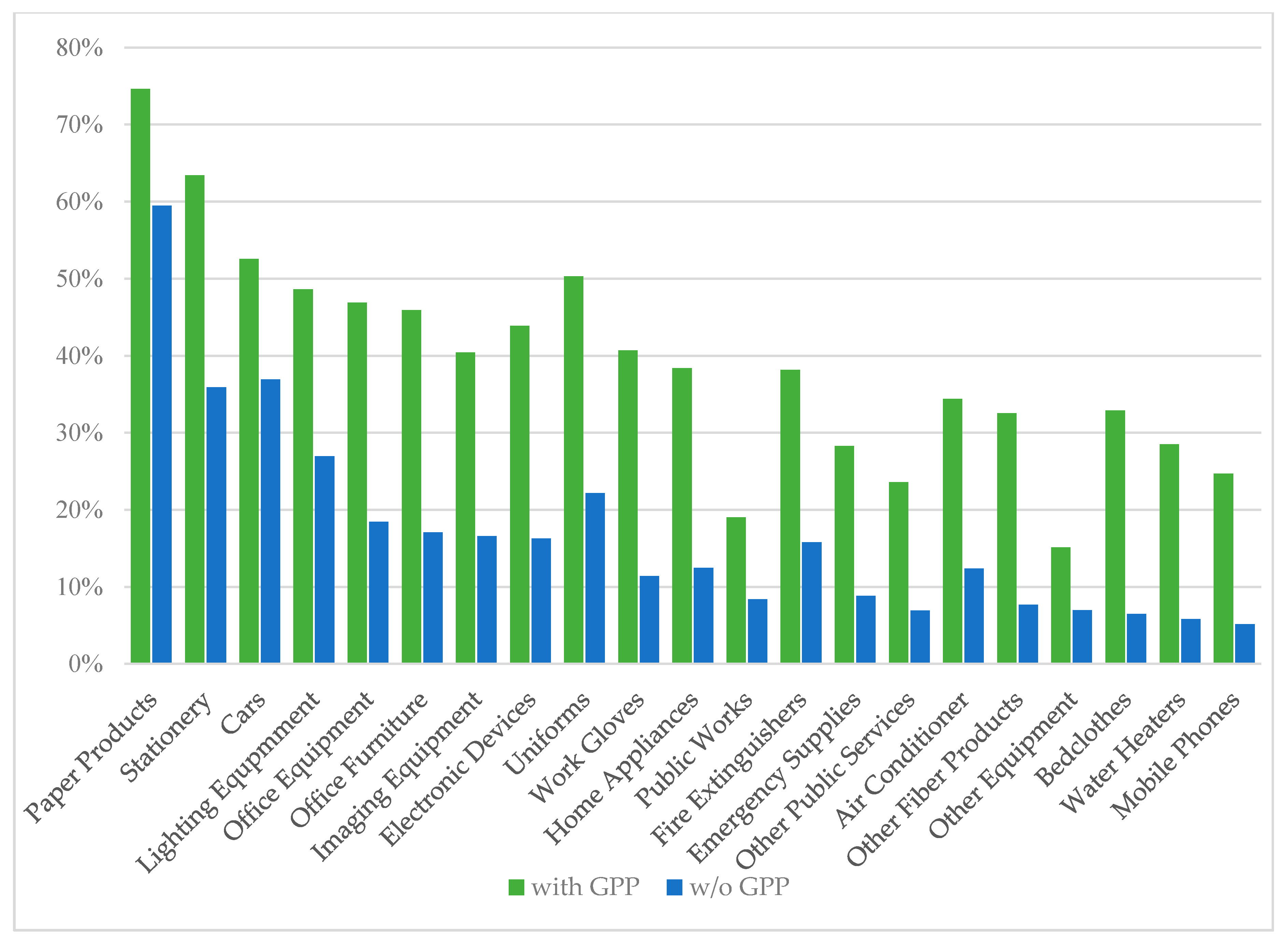 Sustainability 12 08979 g006 Sustainability 12 08979 g006