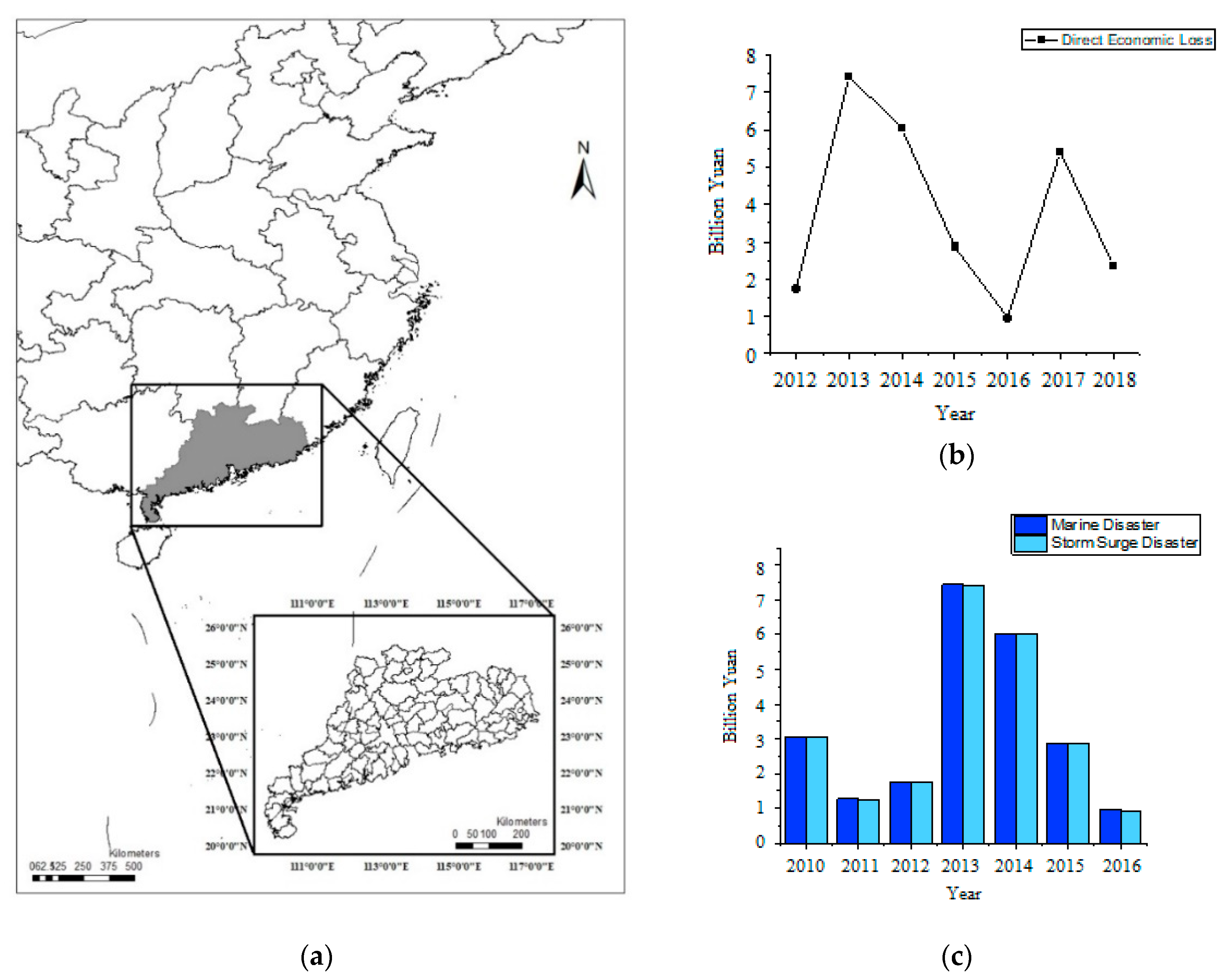 Sustainability 12 08980 g003